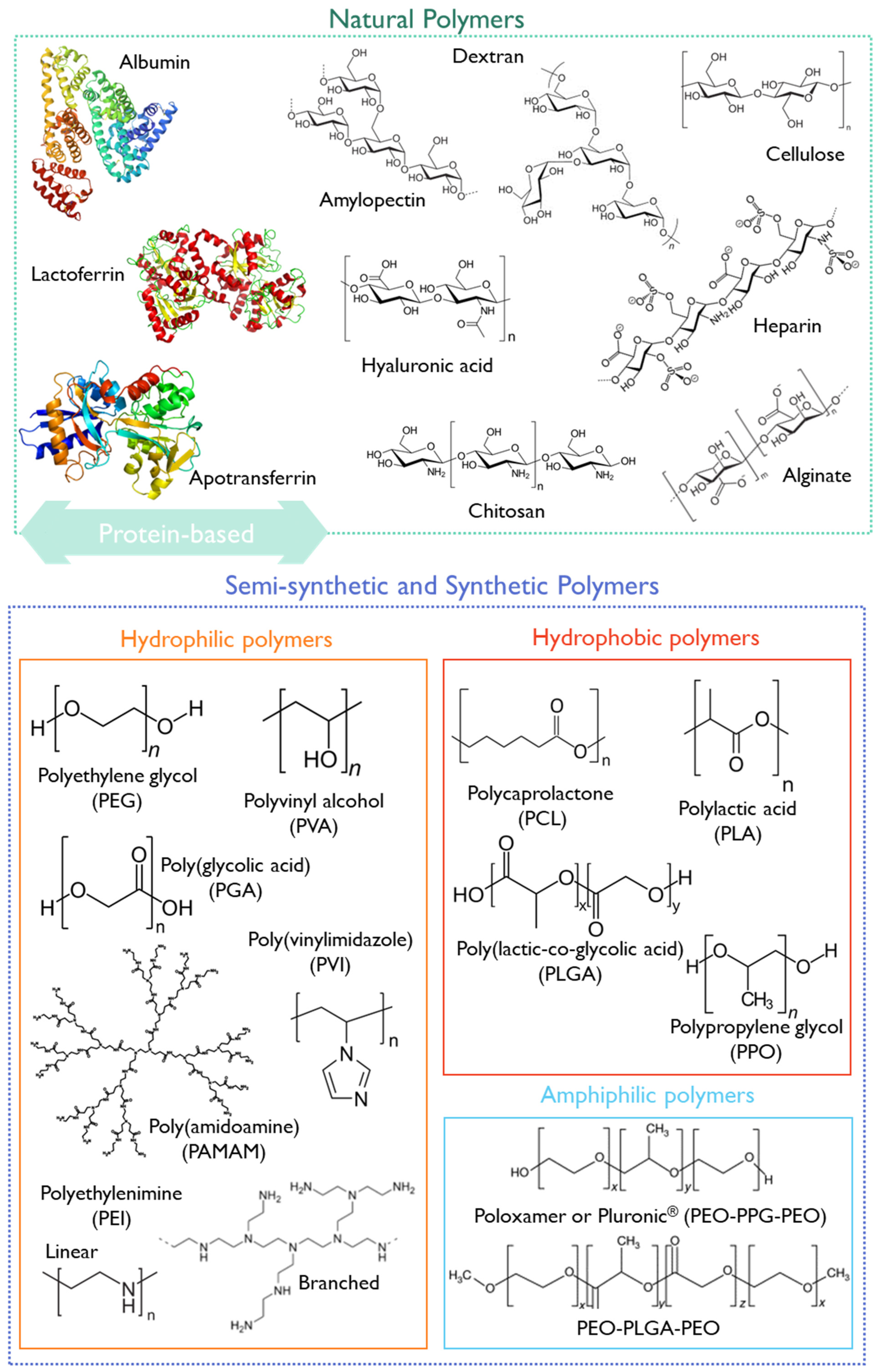 Pharmaceutics 15 02431 g008