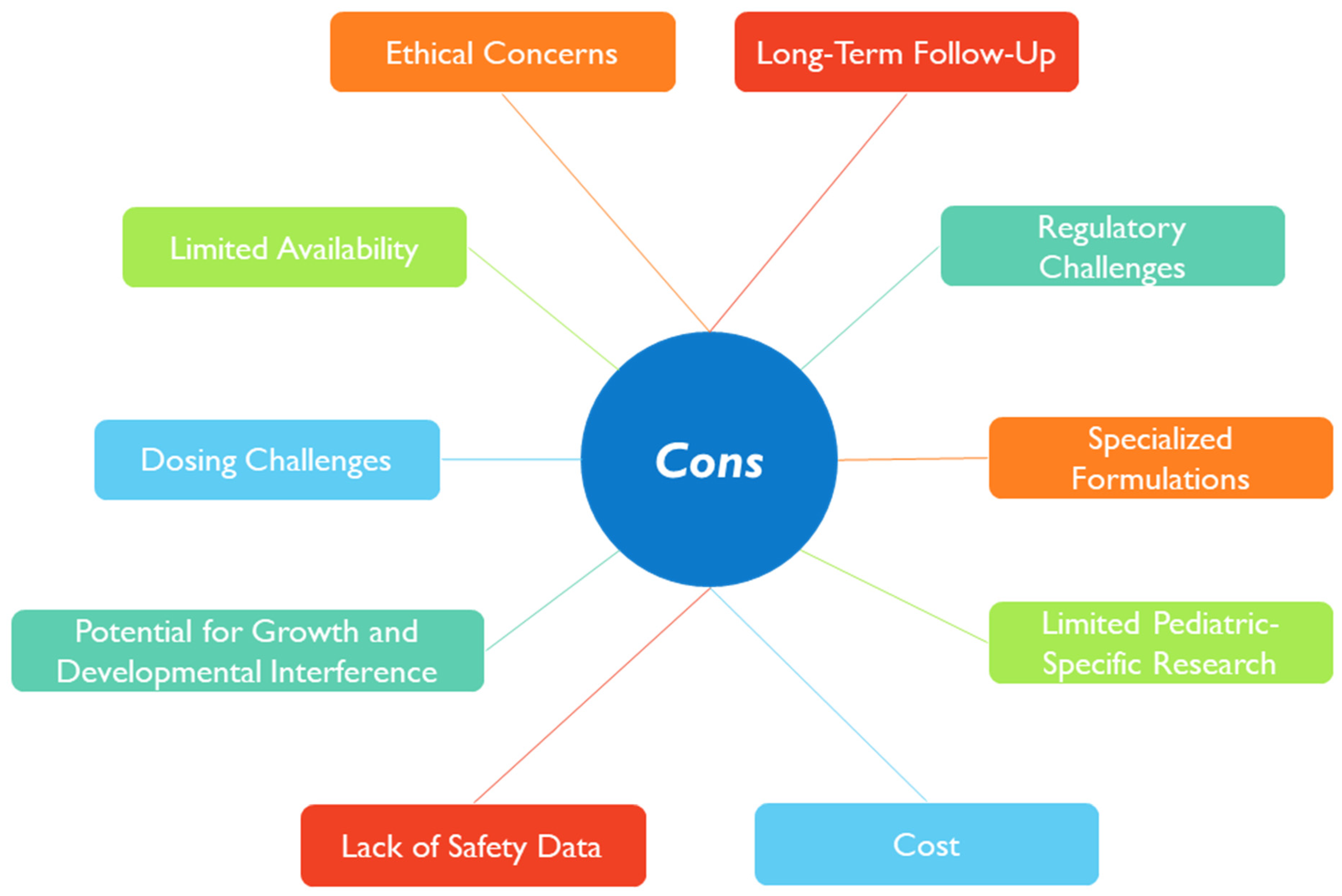Pharmaceutics 15 02431 g010