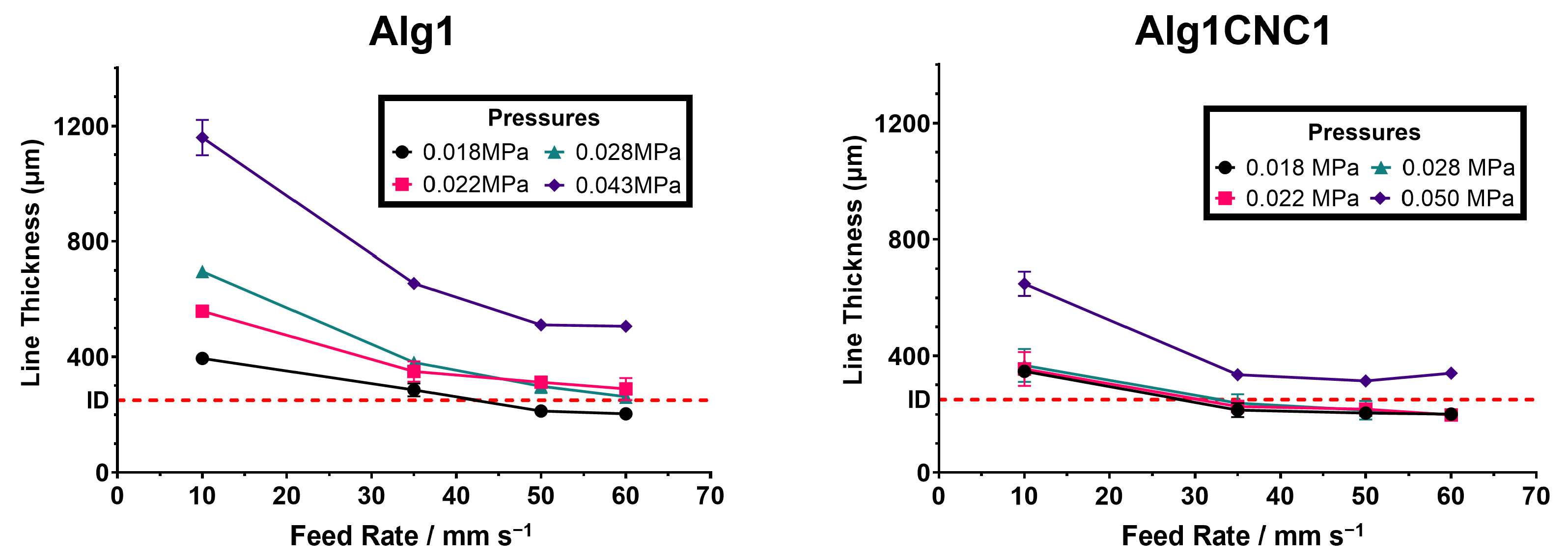 Pharmaceutics 15 02432 g004