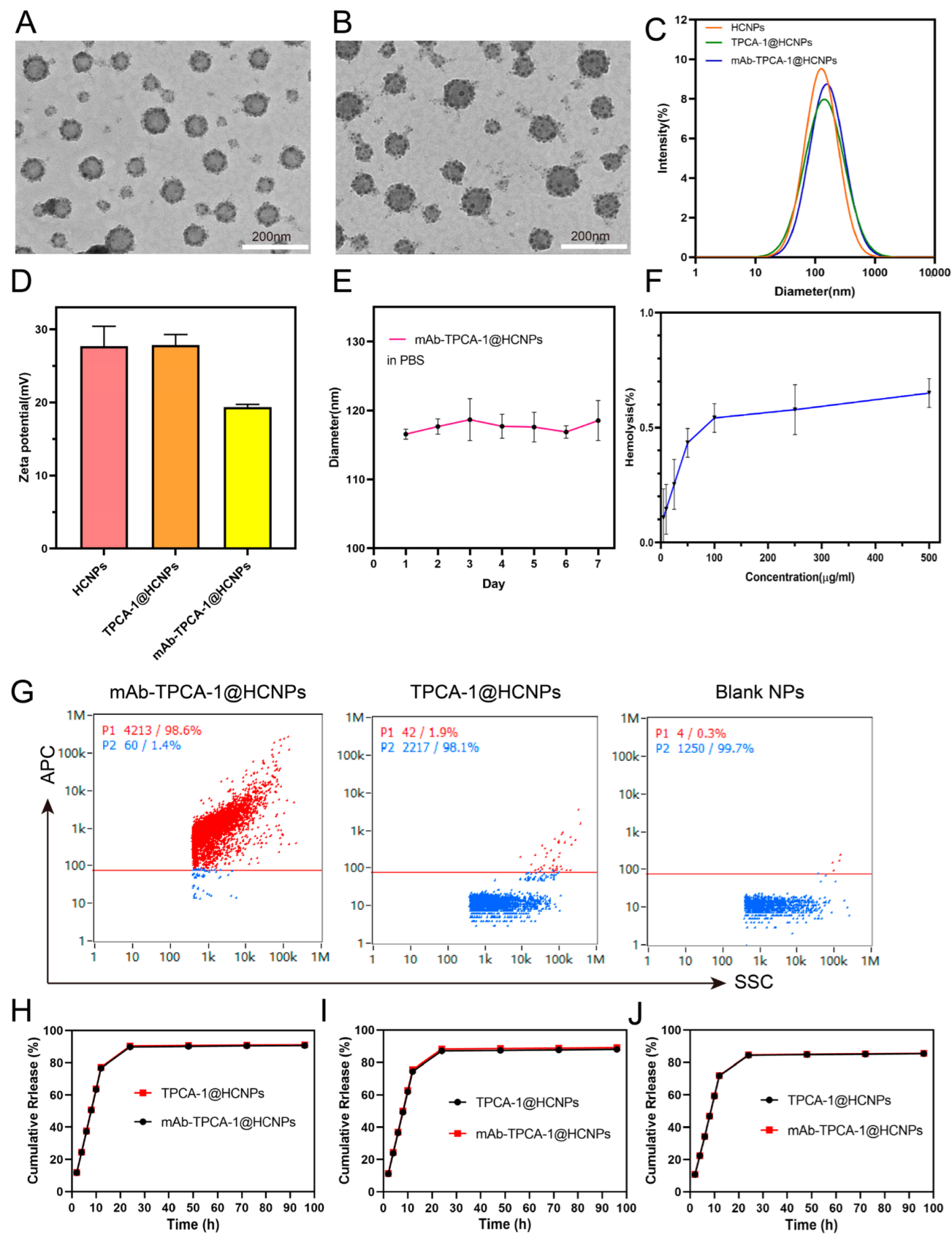 Pharmaceutics 15 02435 g001