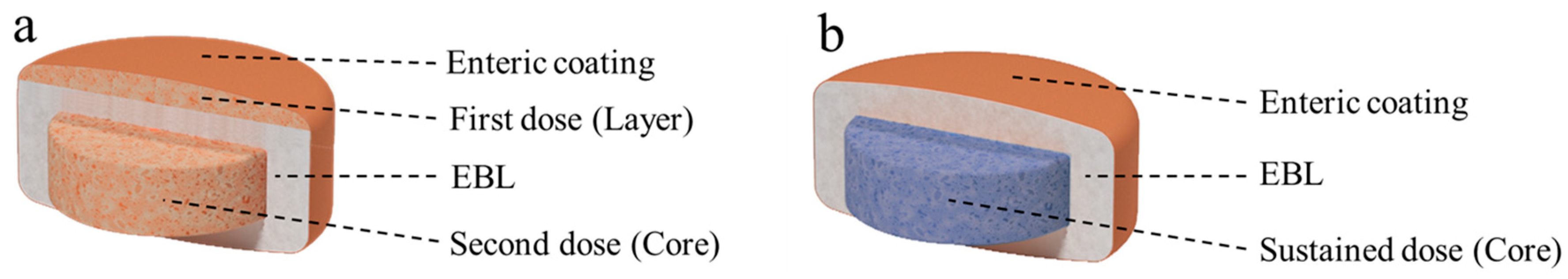 Pharmaceutics 15 02436 g003