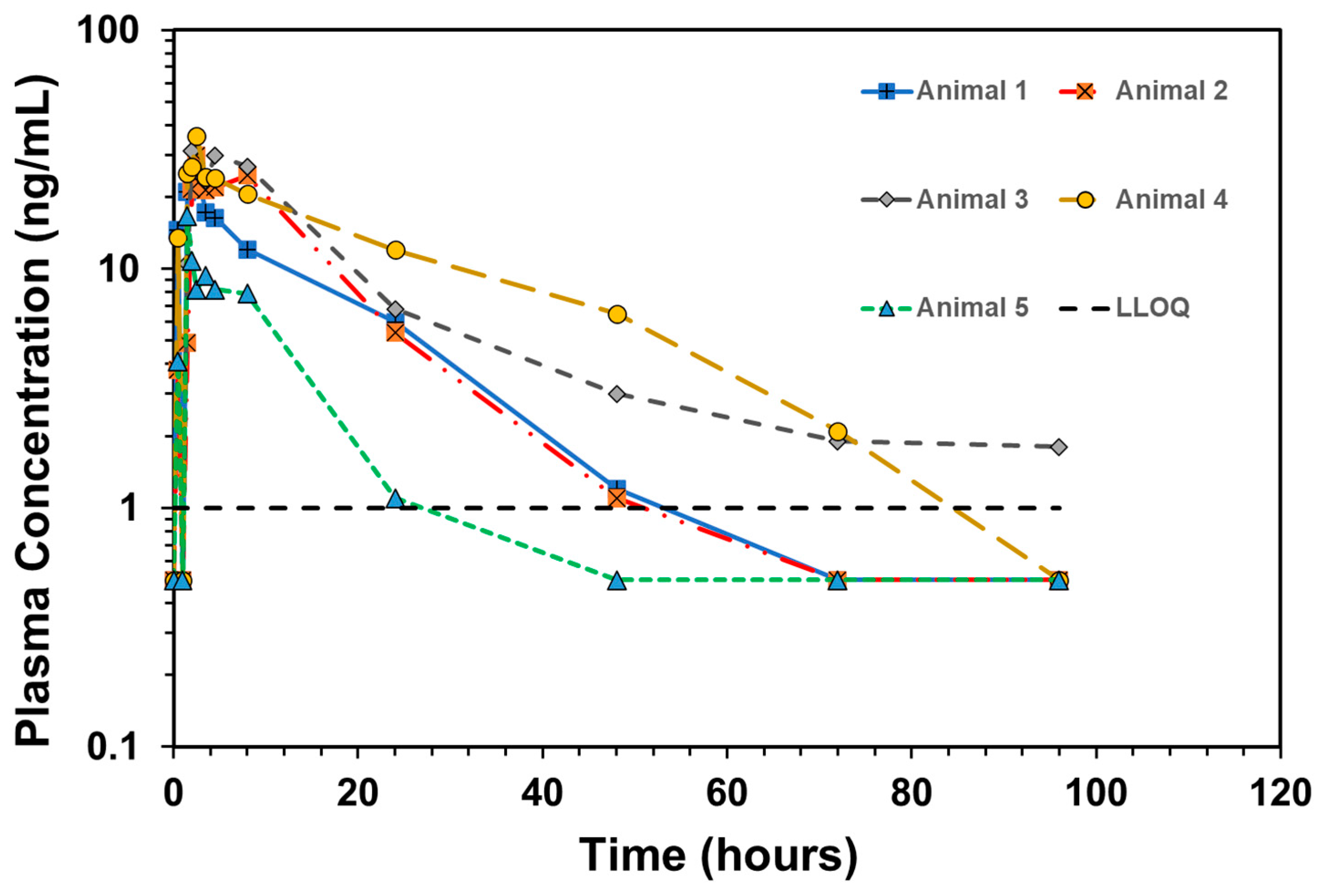 Pharmaceutics 15 02436 g004
