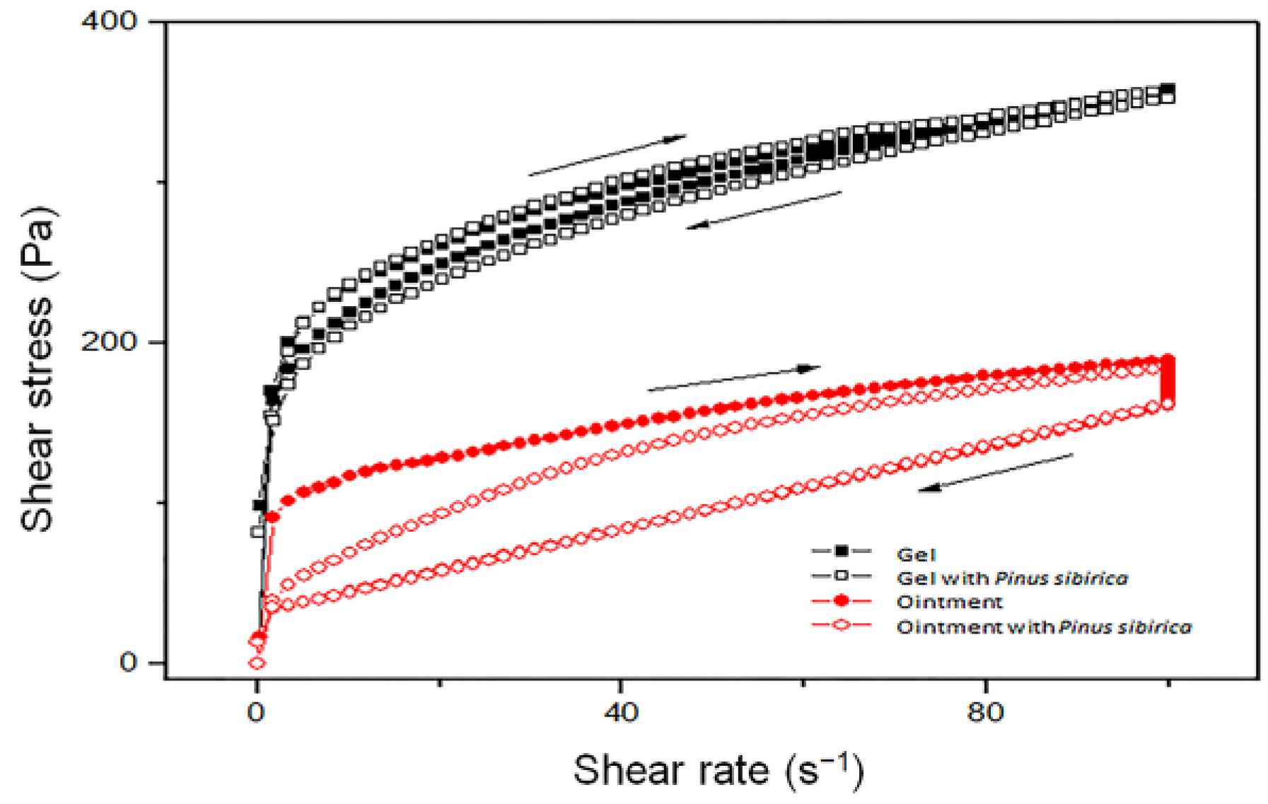 Pharmaceutics 15 02437 g001