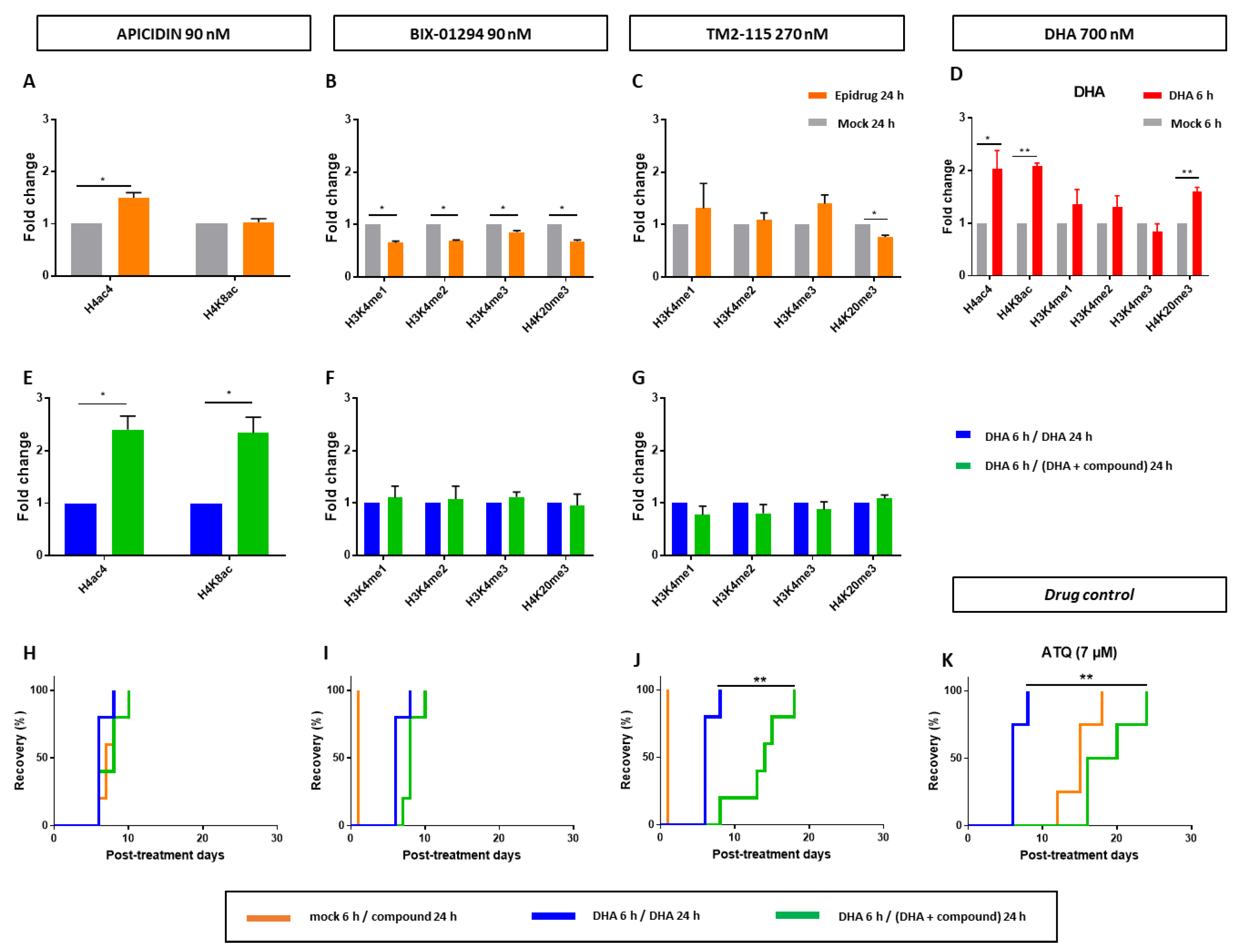 Pharmaceutics 15 02440 g003