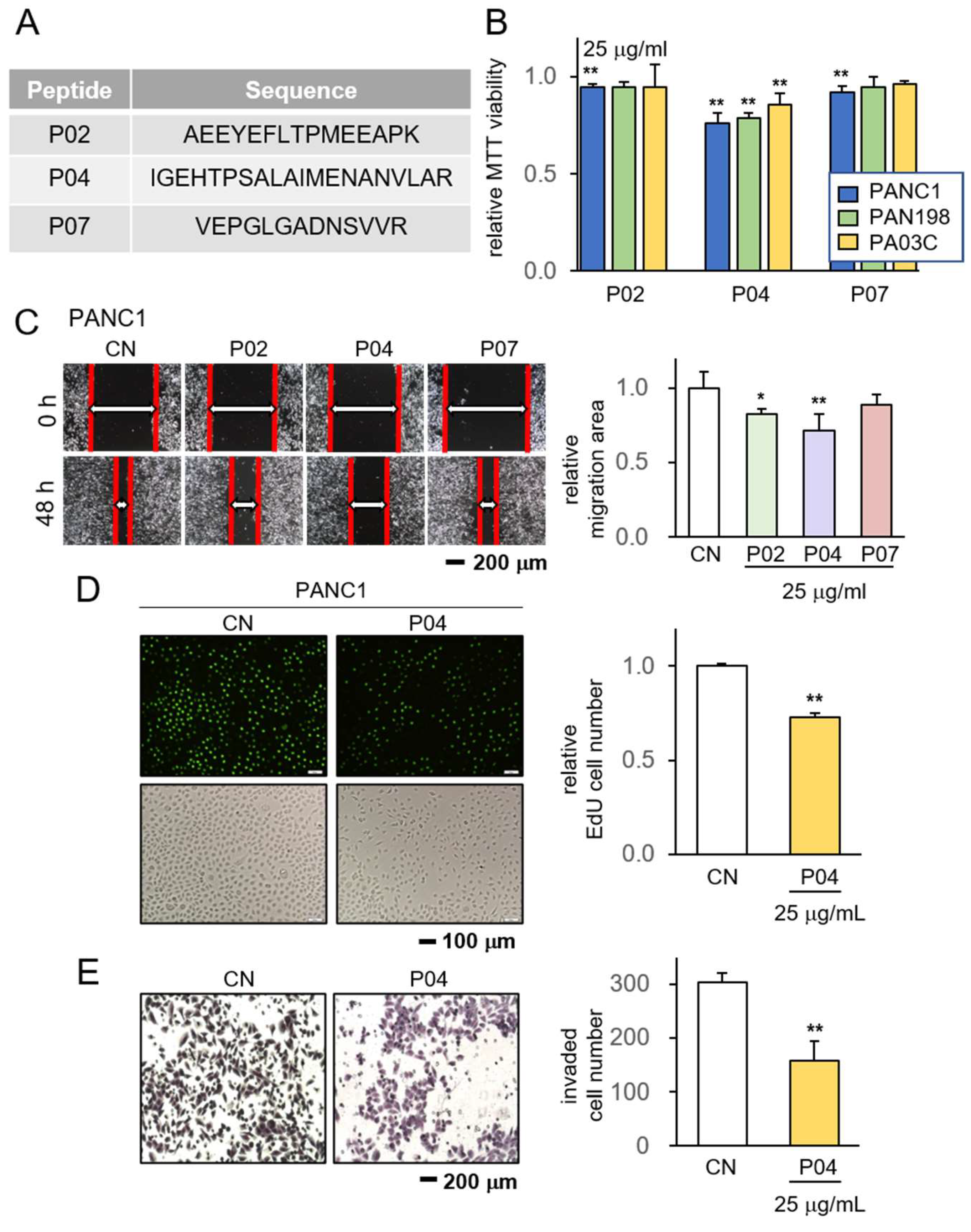Pharmaceutics 15 02447 g001