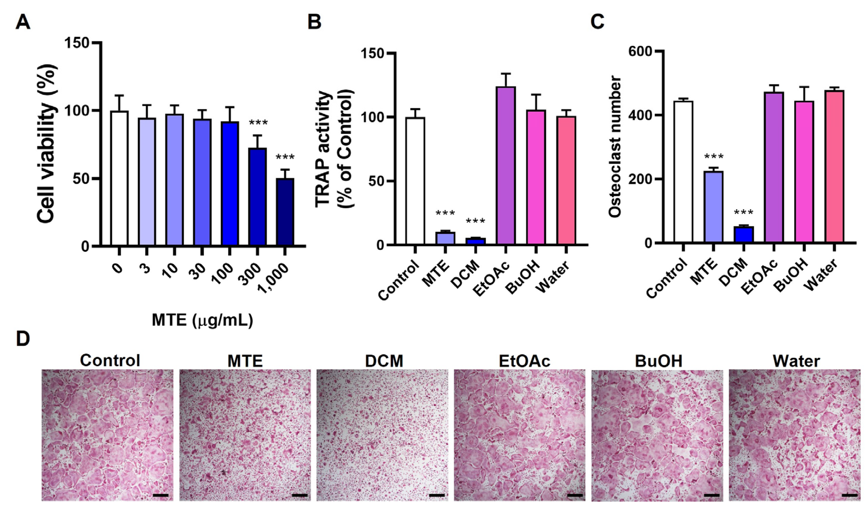 Pharmaceutics 15 02454 g001