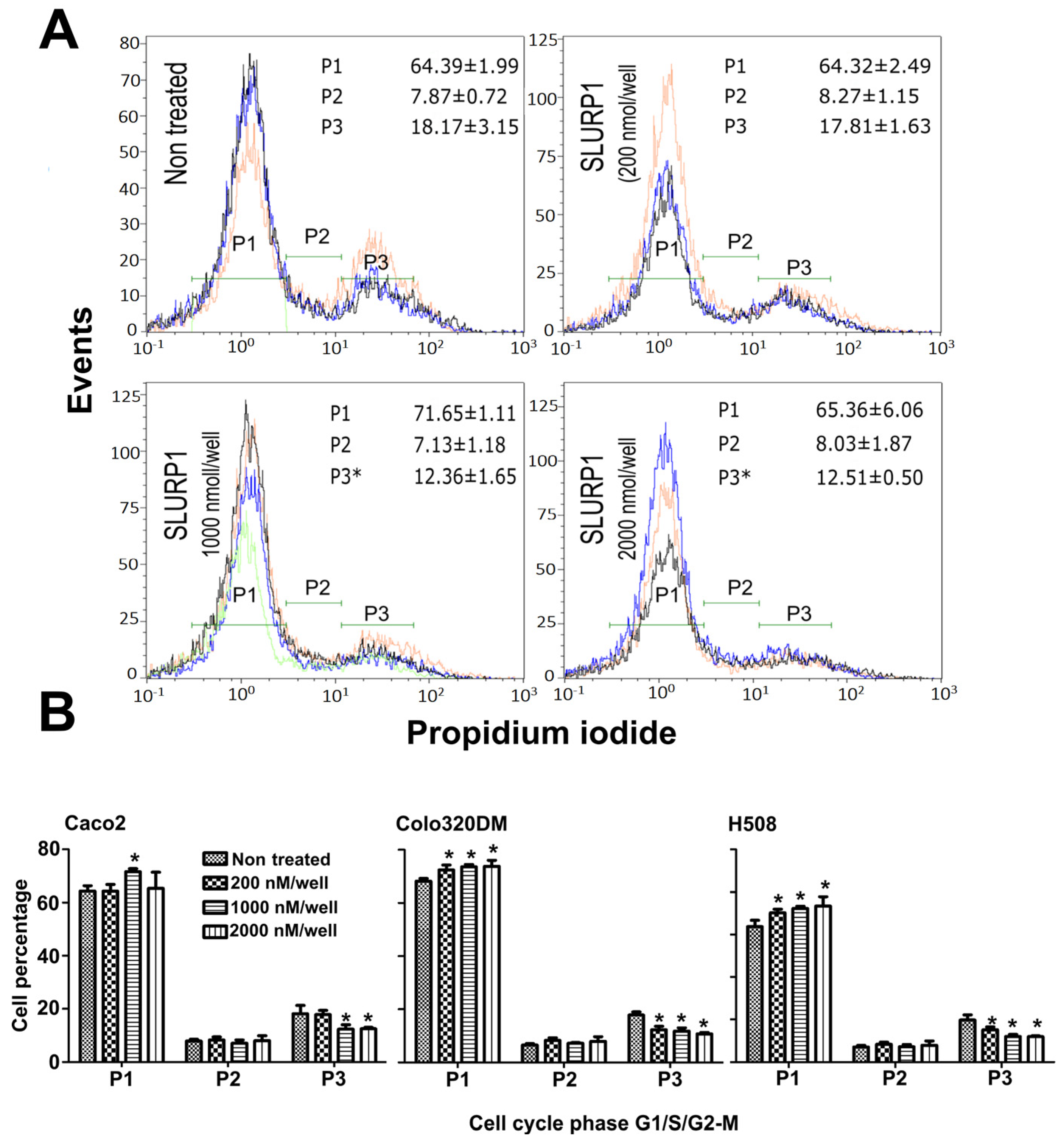 Pharmaceutics 15 02462 g005