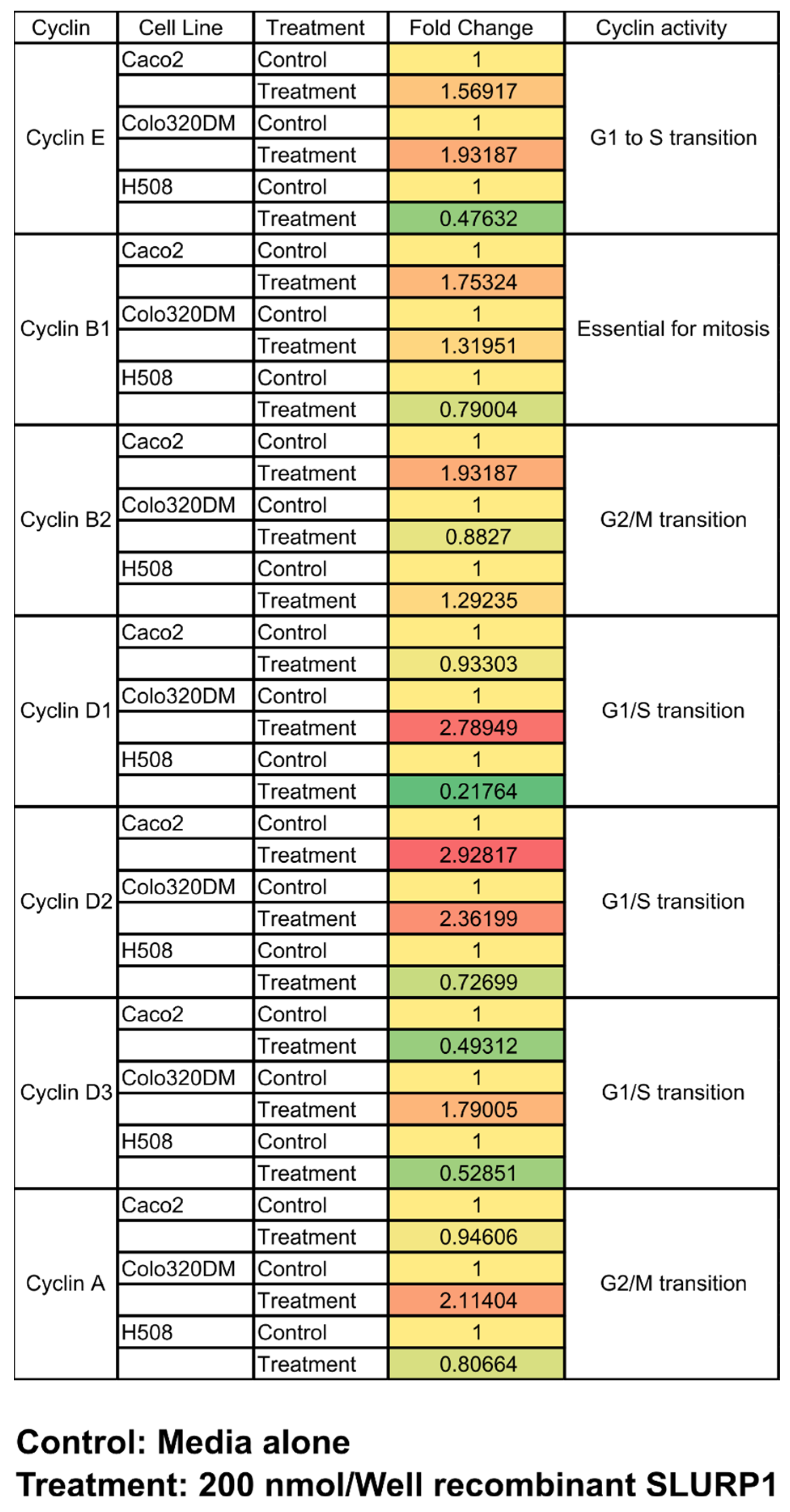Pharmaceutics 15 02462 g006