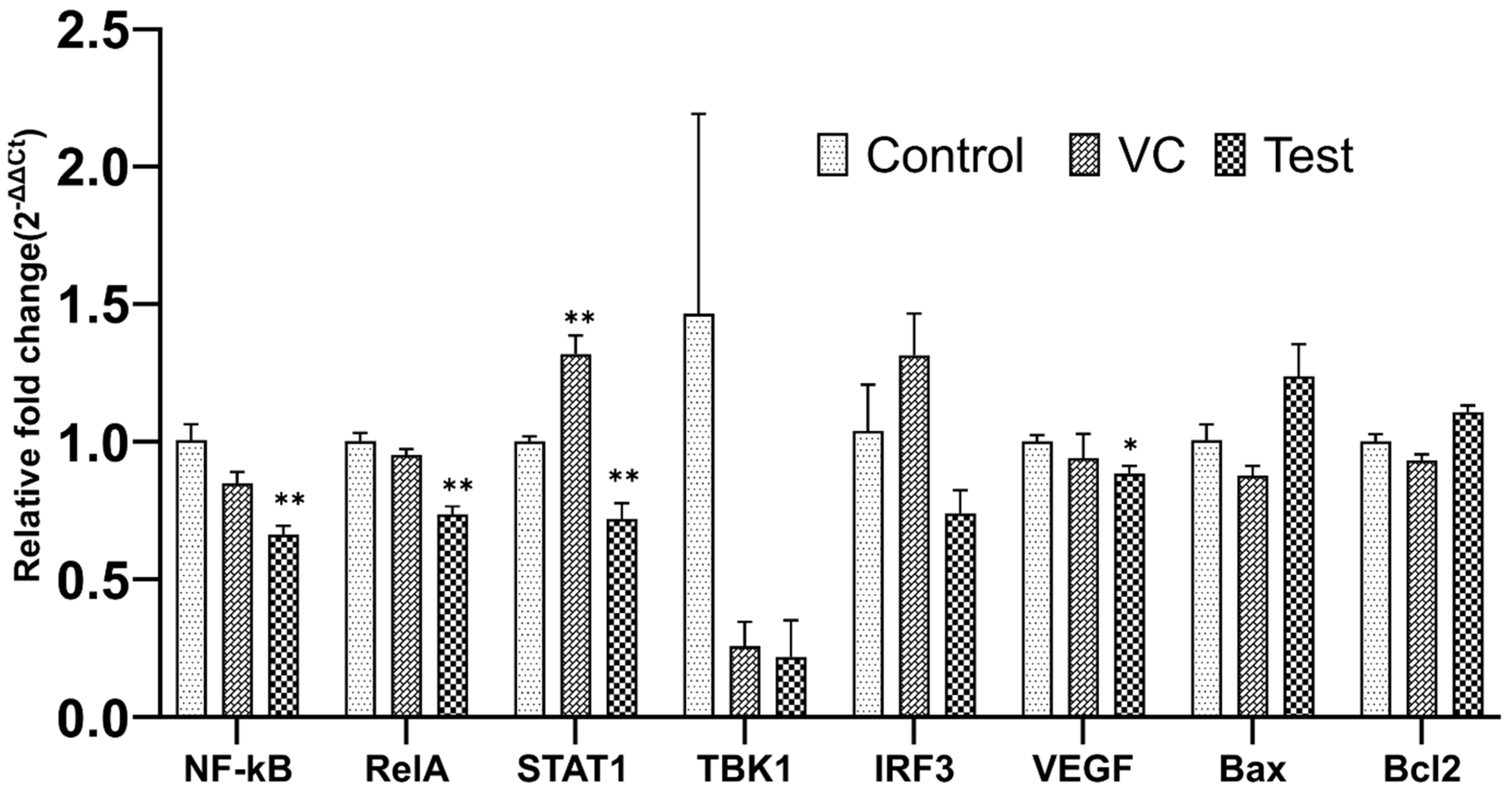 Pharmaceutics 15 02462 g008