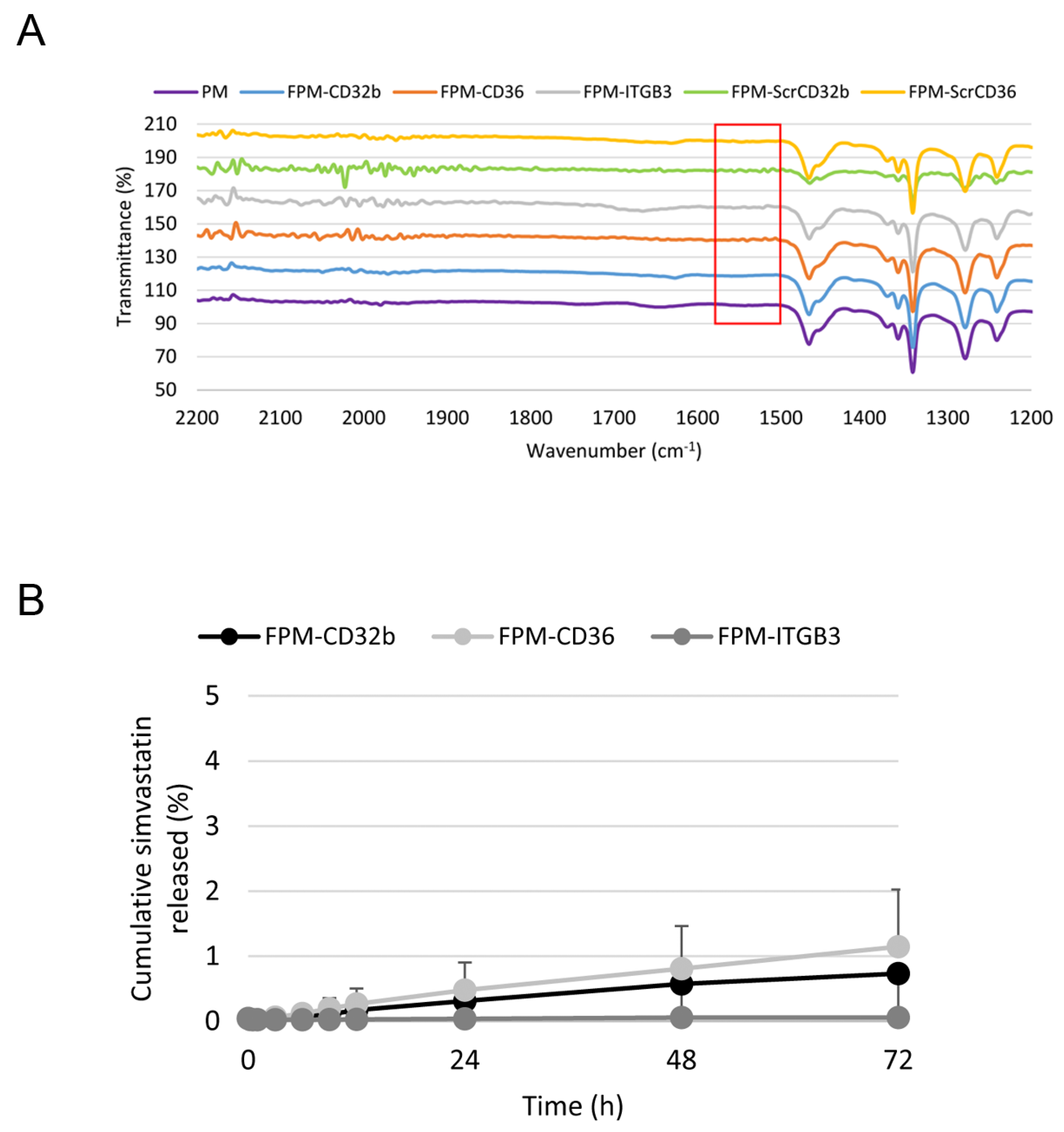 Pharmaceutics 15 02463 g002