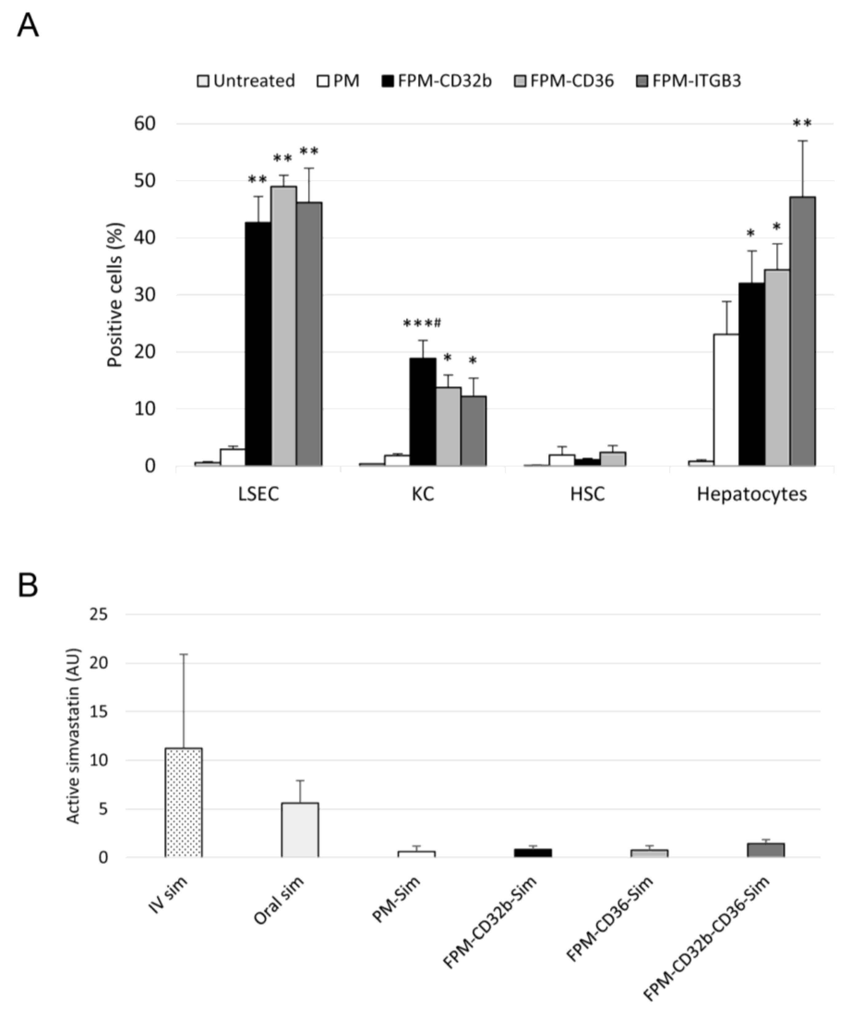 Pharmaceutics 15 02463 g004