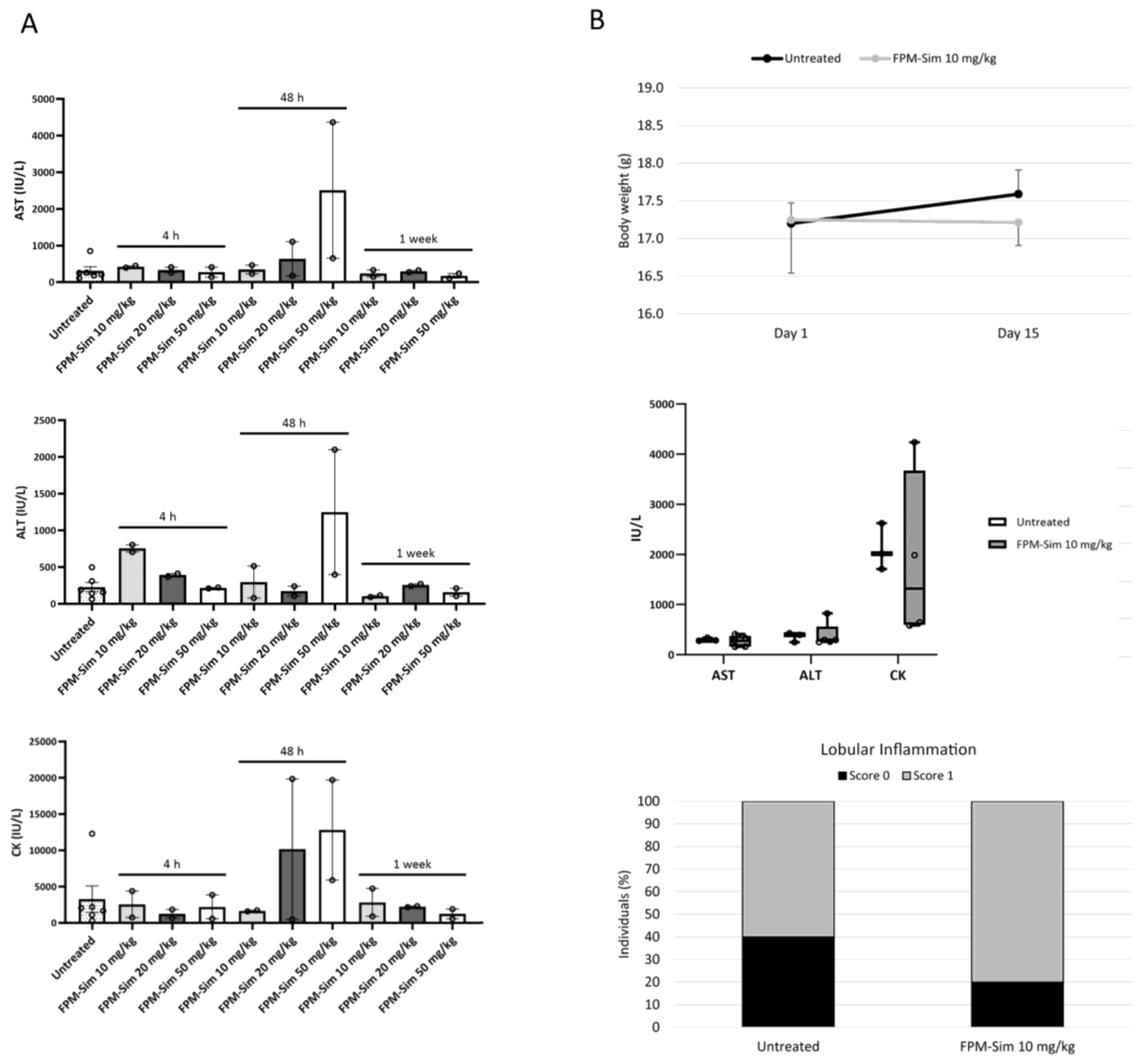 Pharmaceutics 15 02463 g005