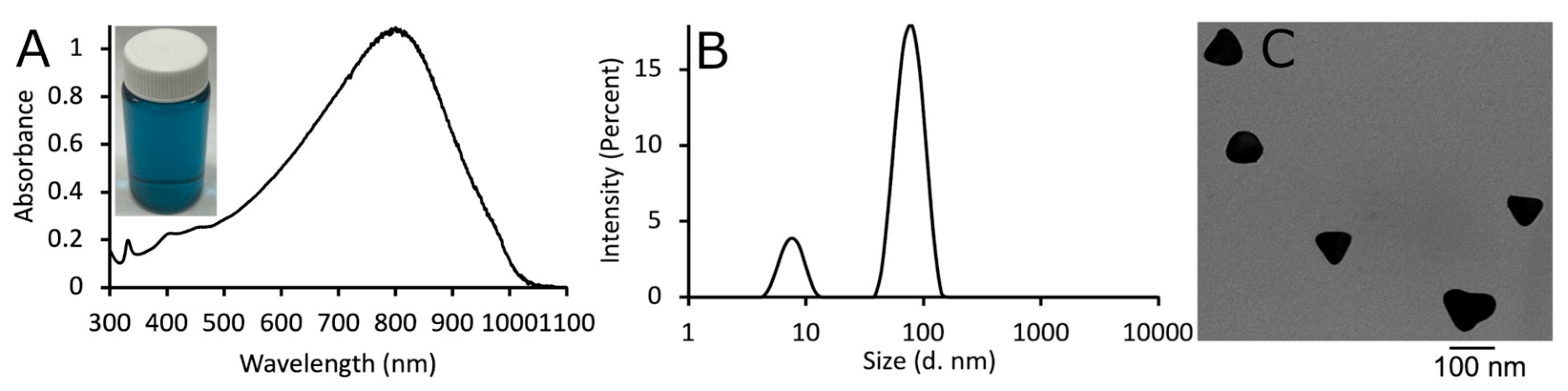 Pharmaceutics 15 02466 g001