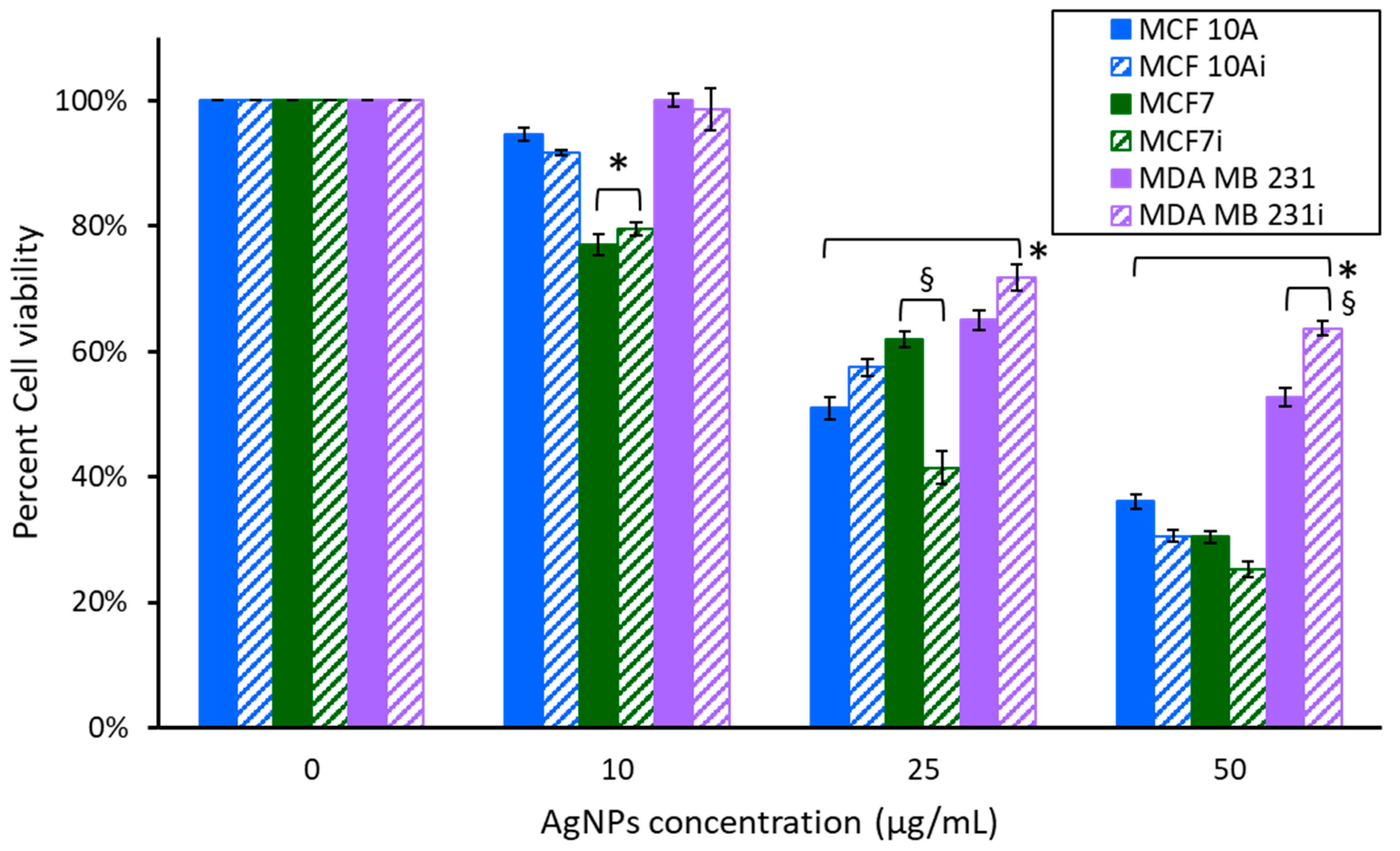 Pharmaceutics 15 02466 g003