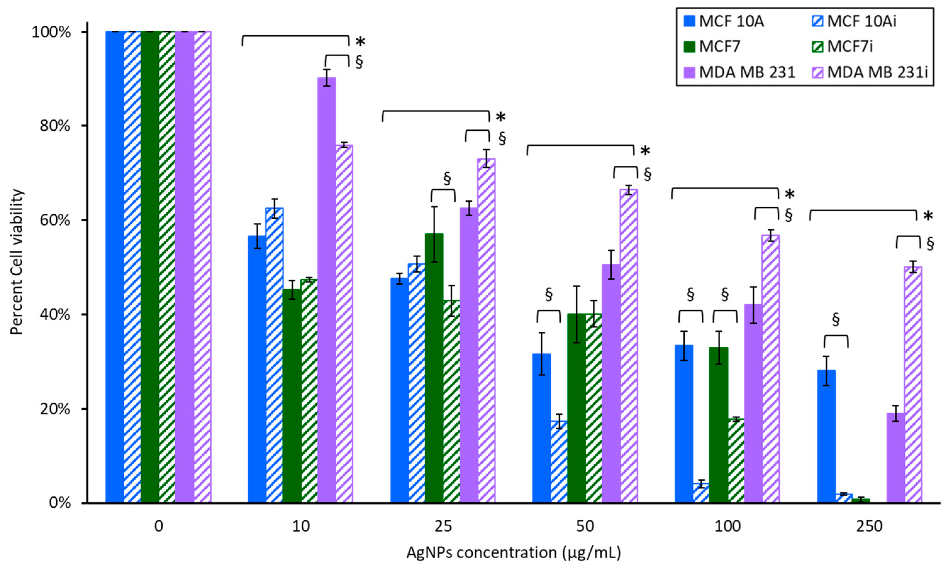 Pharmaceutics 15 02466 g004