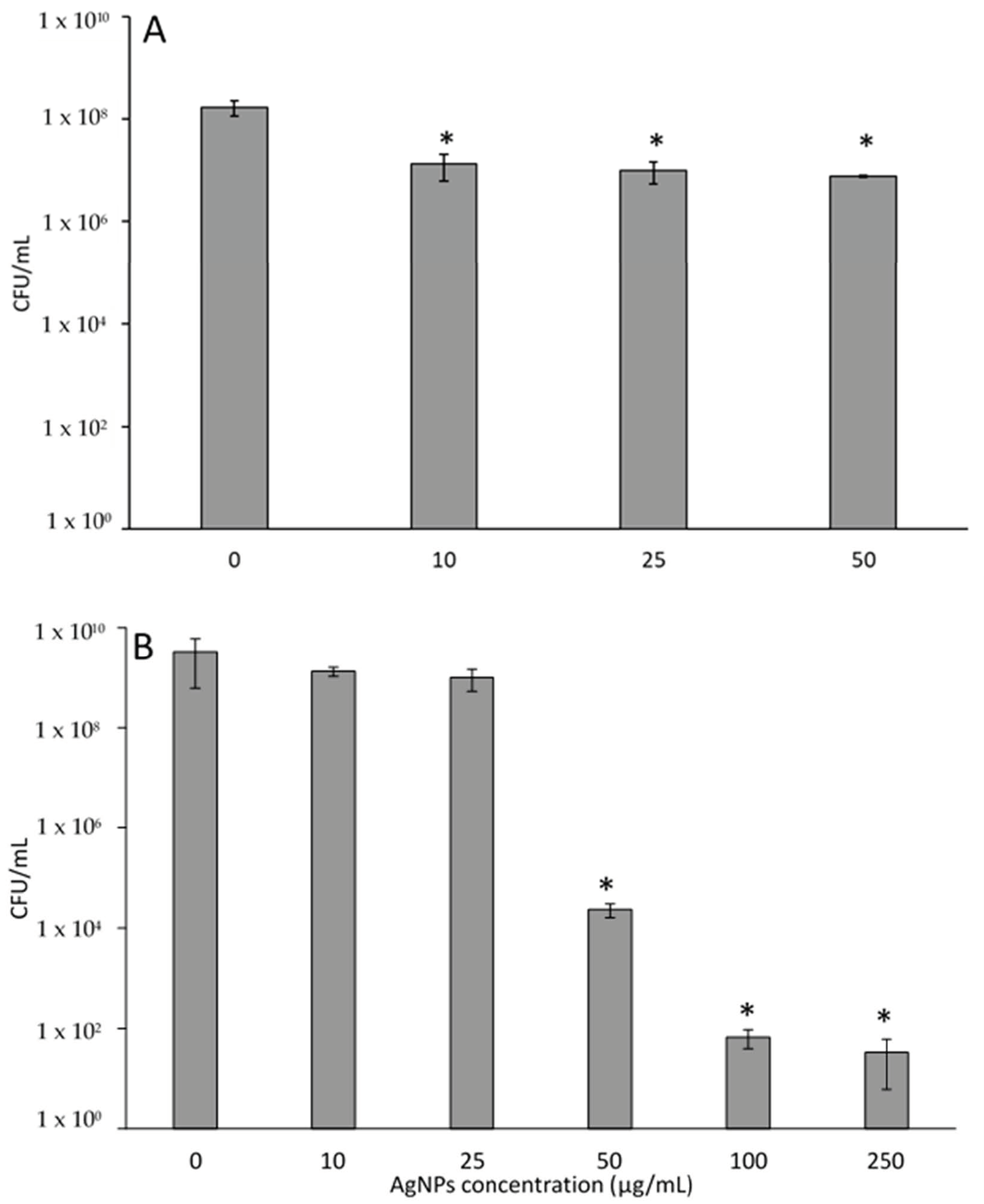 Pharmaceutics 15 02466 g005