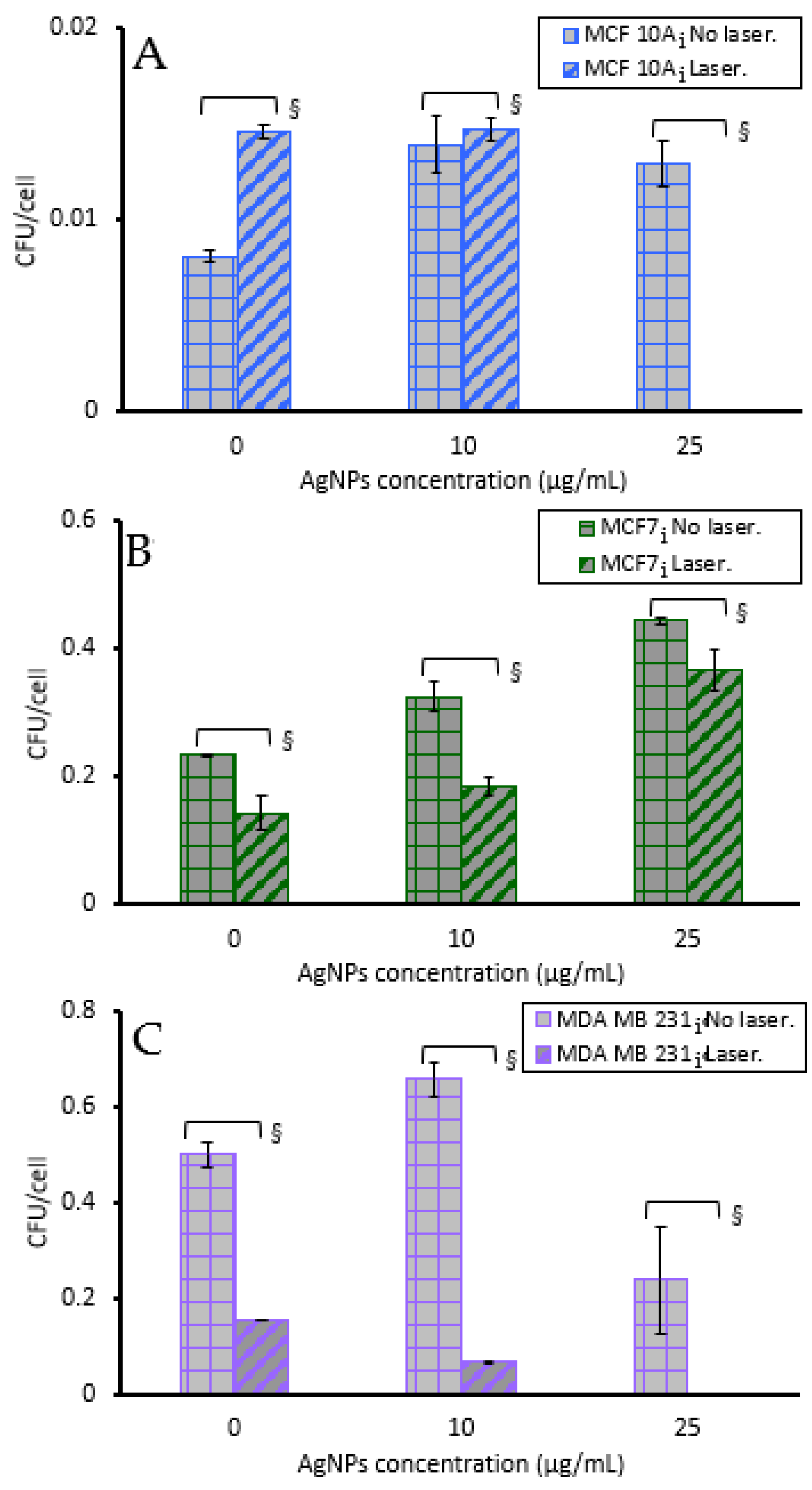 Pharmaceutics 15 02466 g010