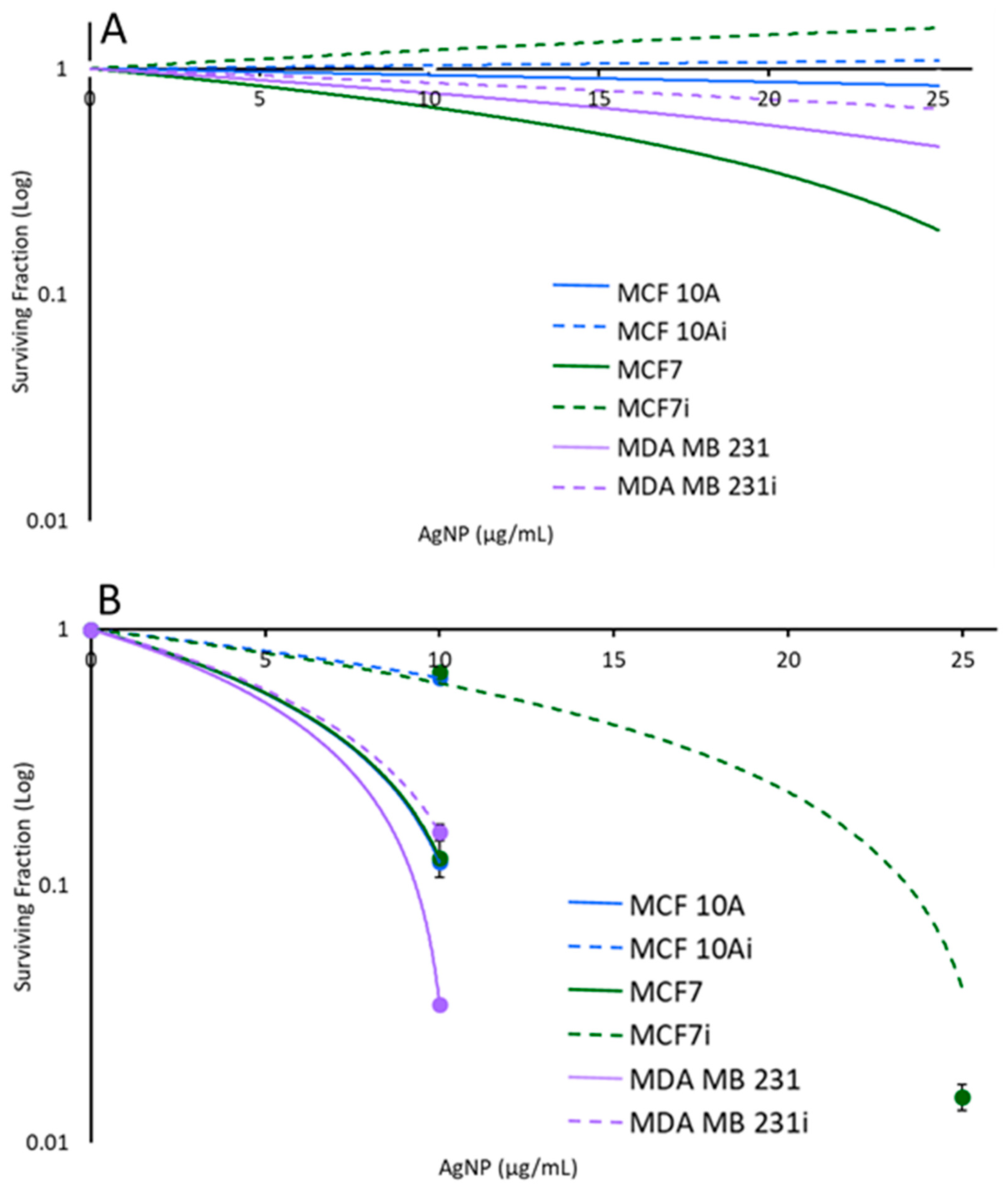 Pharmaceutics 15 02466 g011