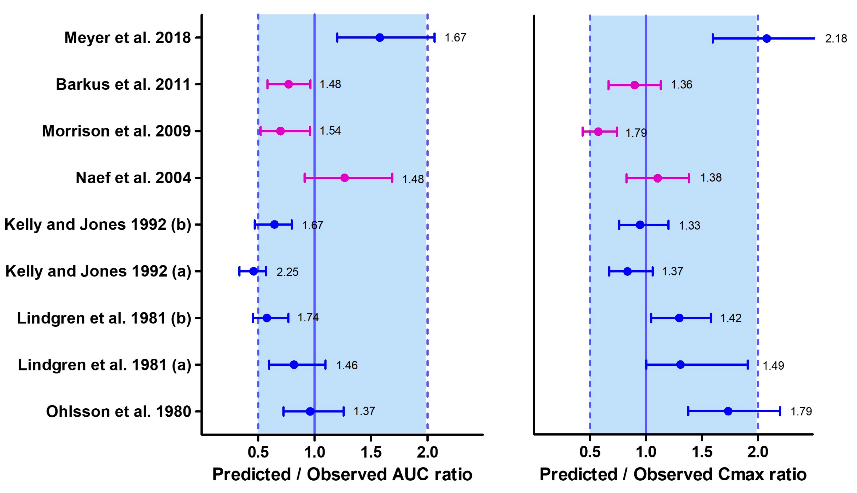 Pharmaceutics 15 02467 g005