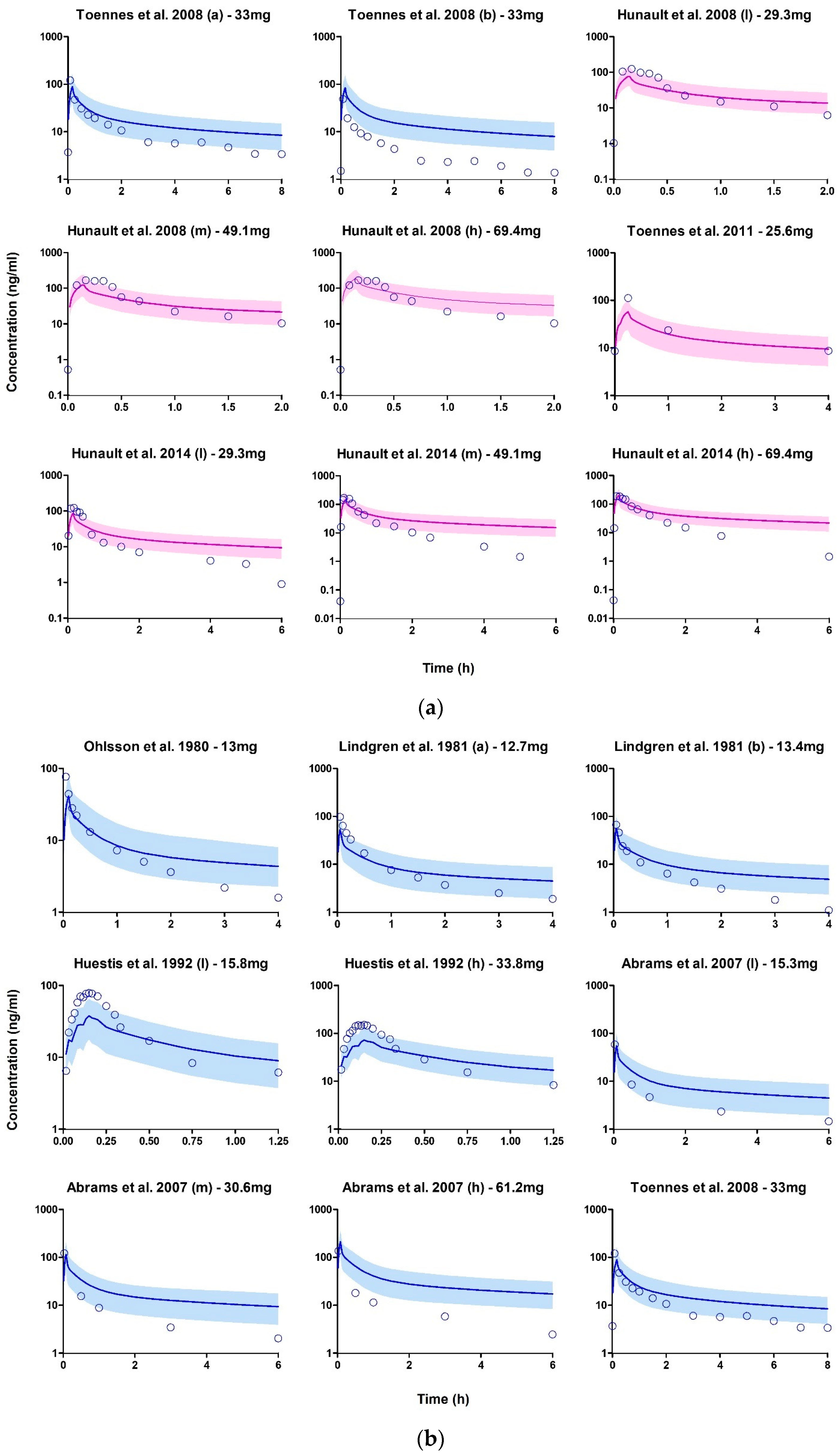 Pharmaceutics 15 02467 g006