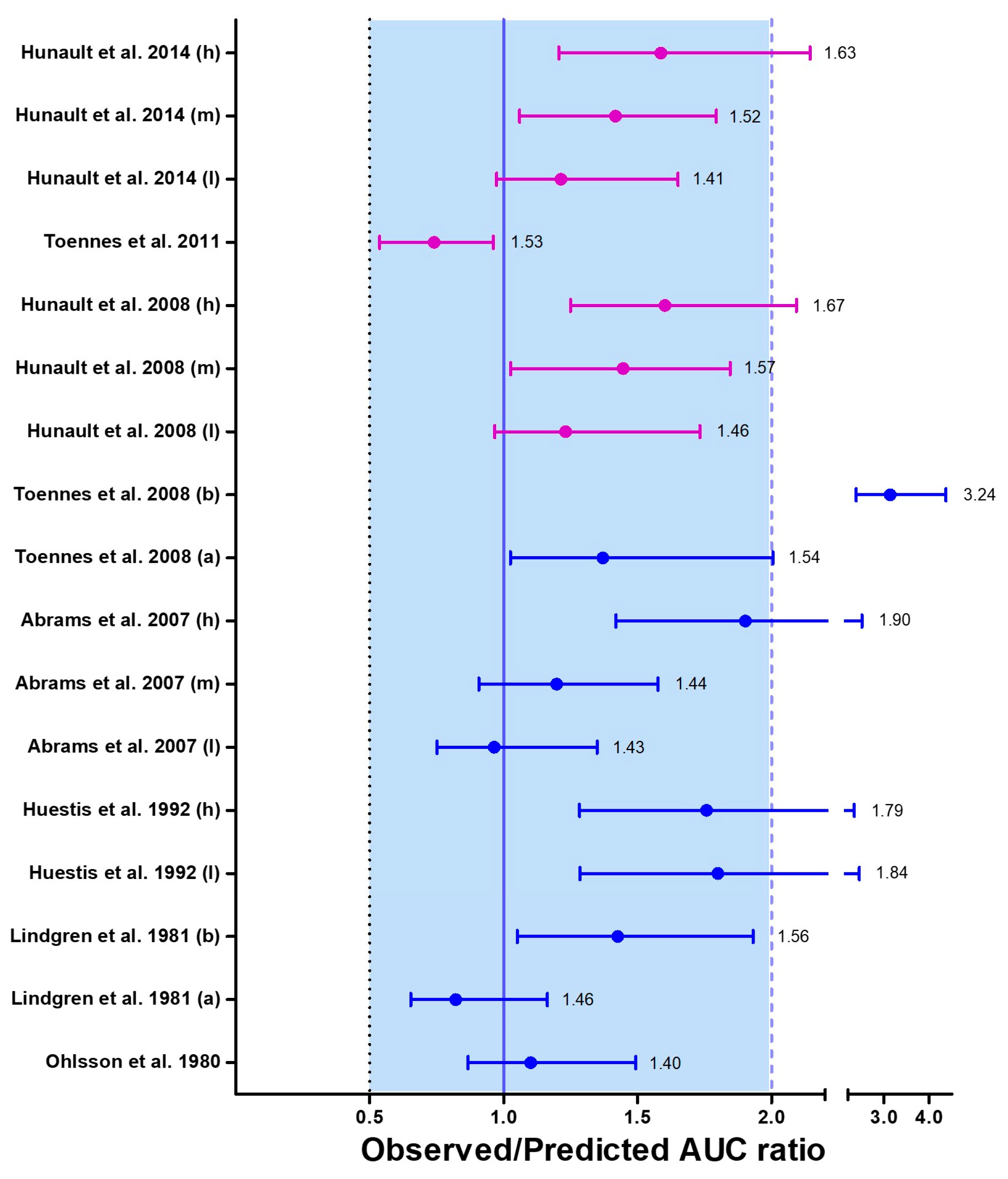 Pharmaceutics 15 02467 g007