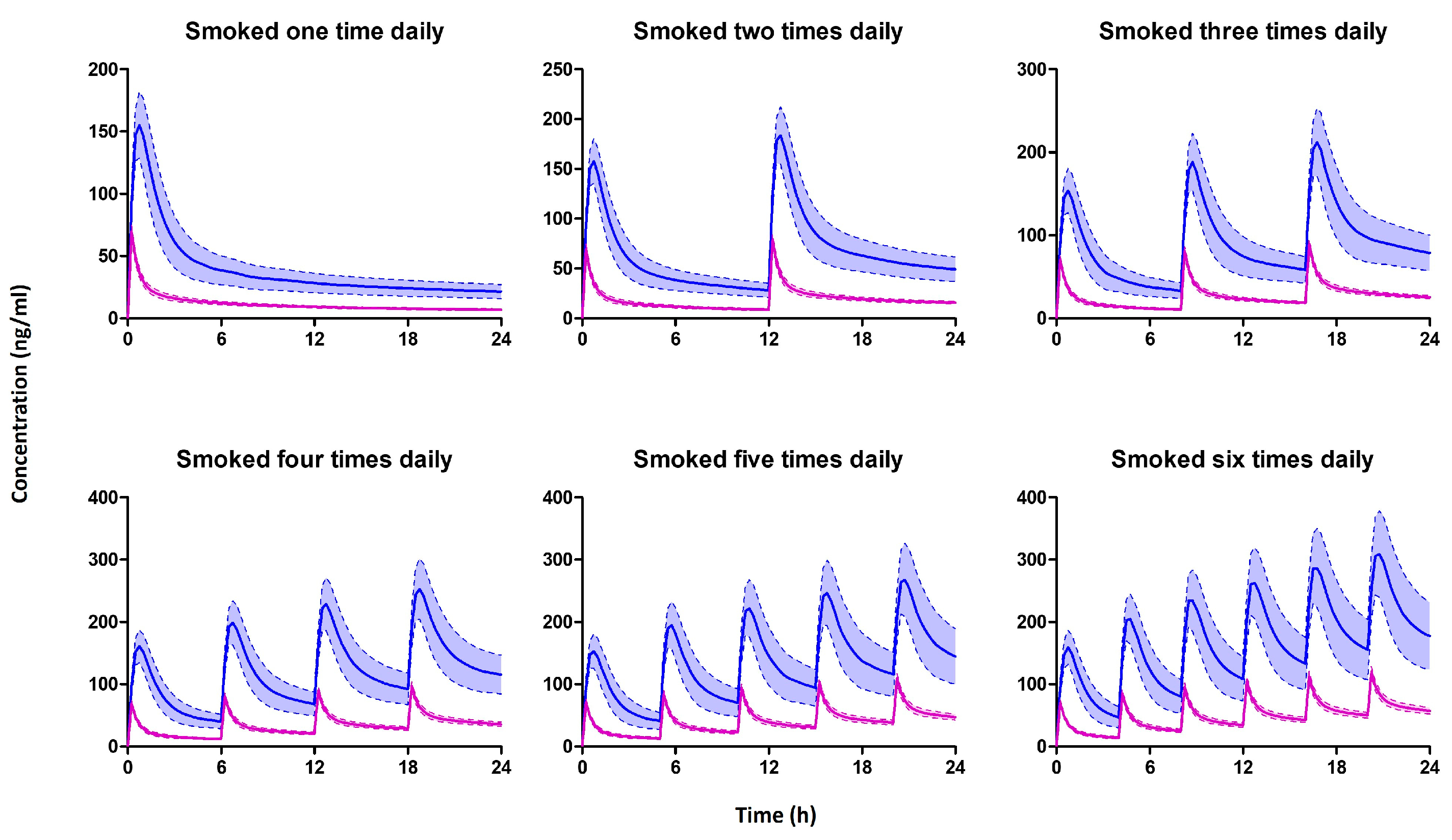 Pharmaceutics 15 02467 g009