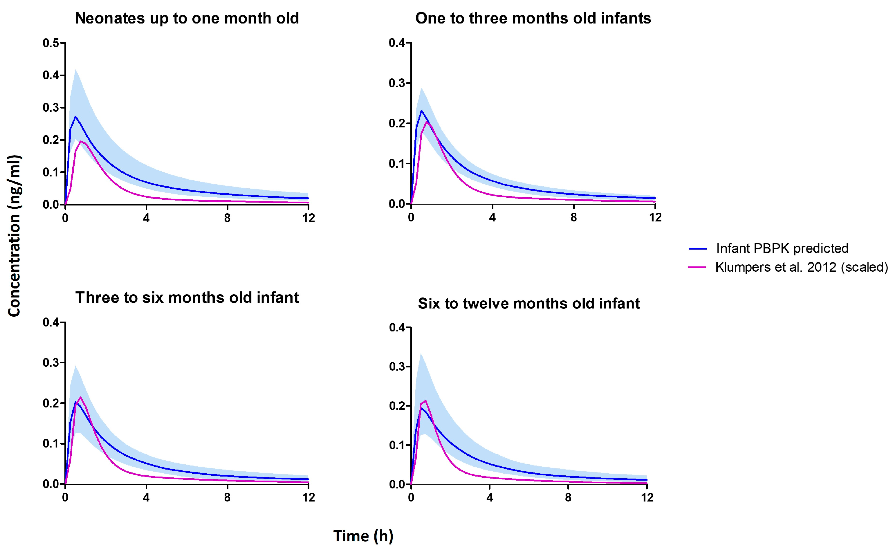 Pharmaceutics 15 02467 g010