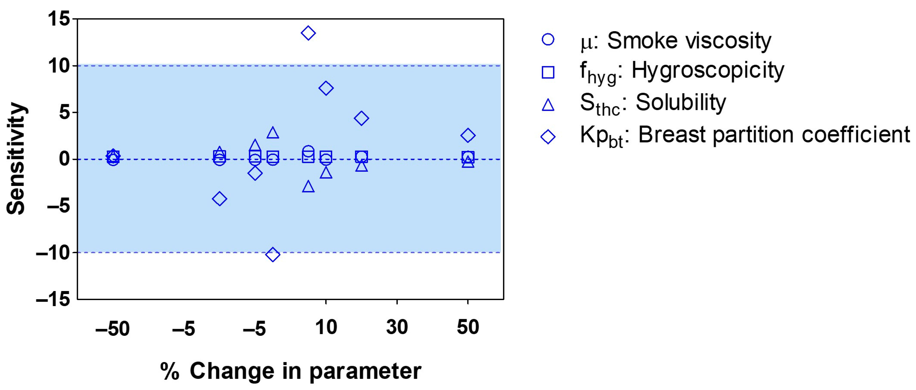 Pharmaceutics 15 02467 g012