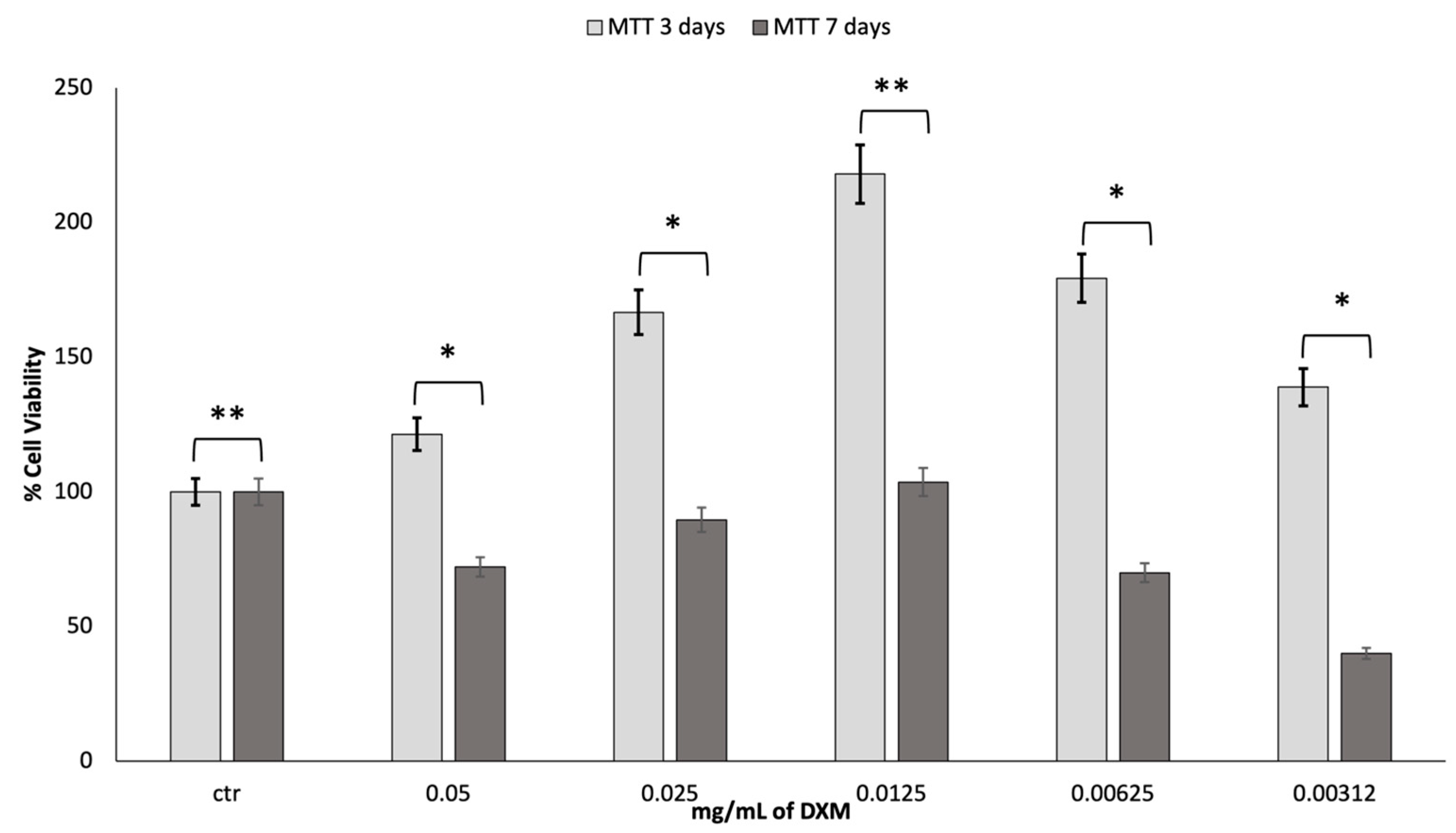 Pharmaceutics 15 02478 g005