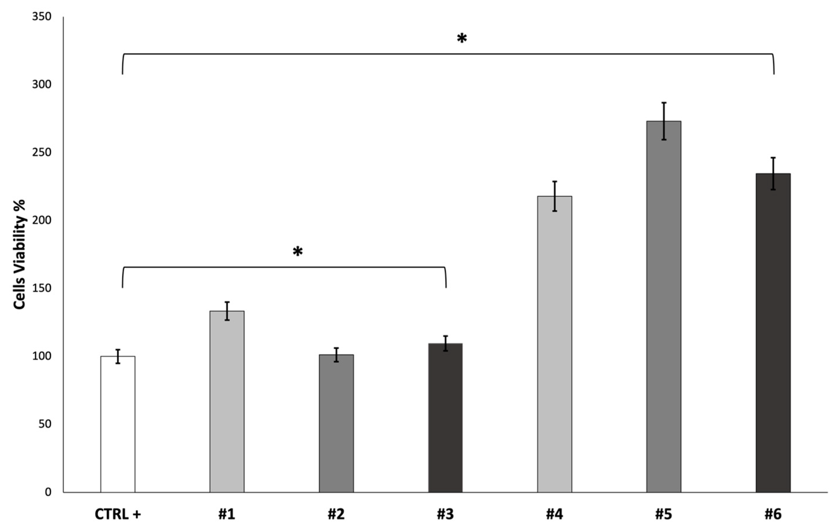 Pharmaceutics 15 02478 g006