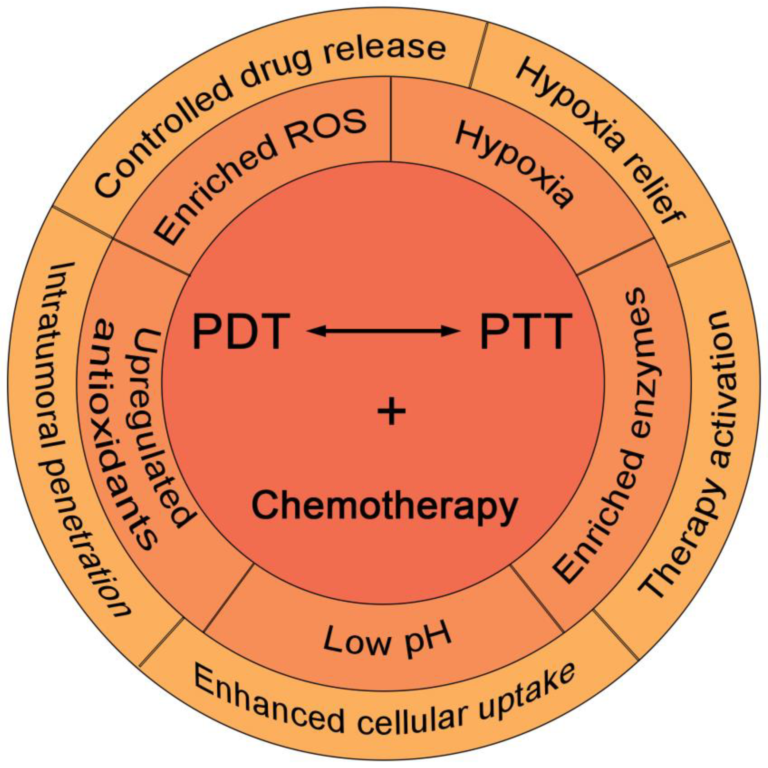 Pharmaceutics 15 02480 g001