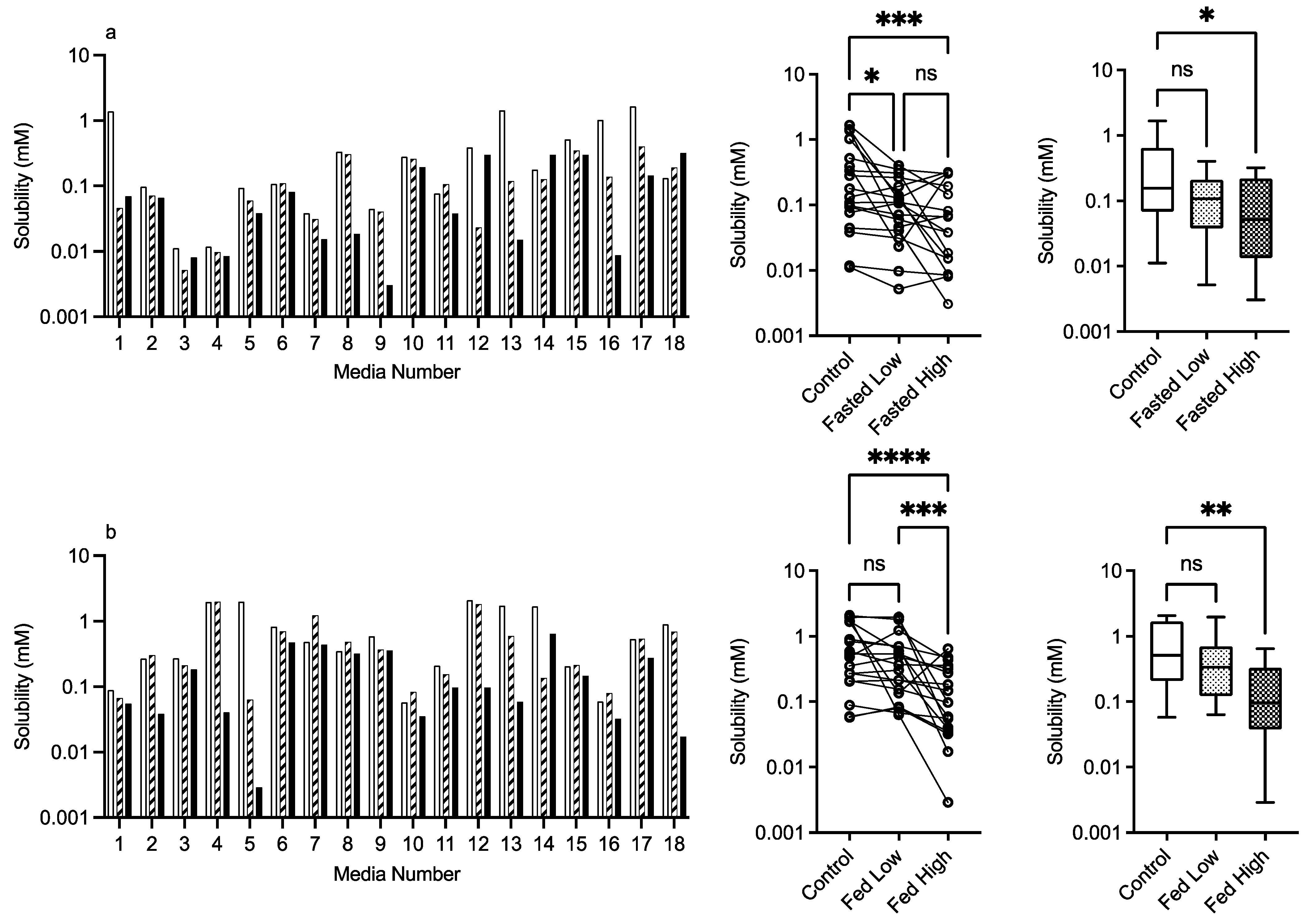 Pharmaceutics 15 02484 g007