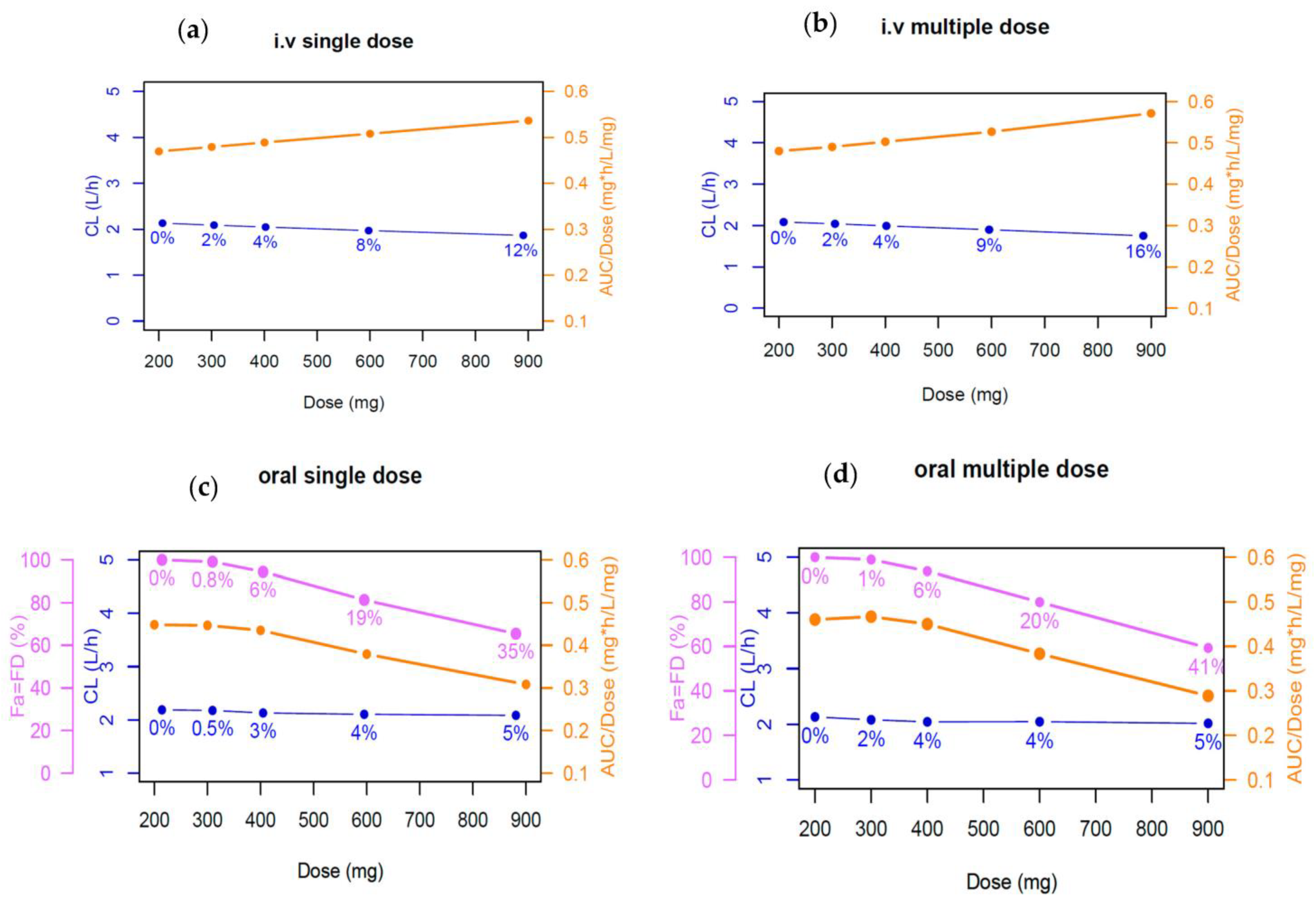 Pharmaceutics 15 02486 g004