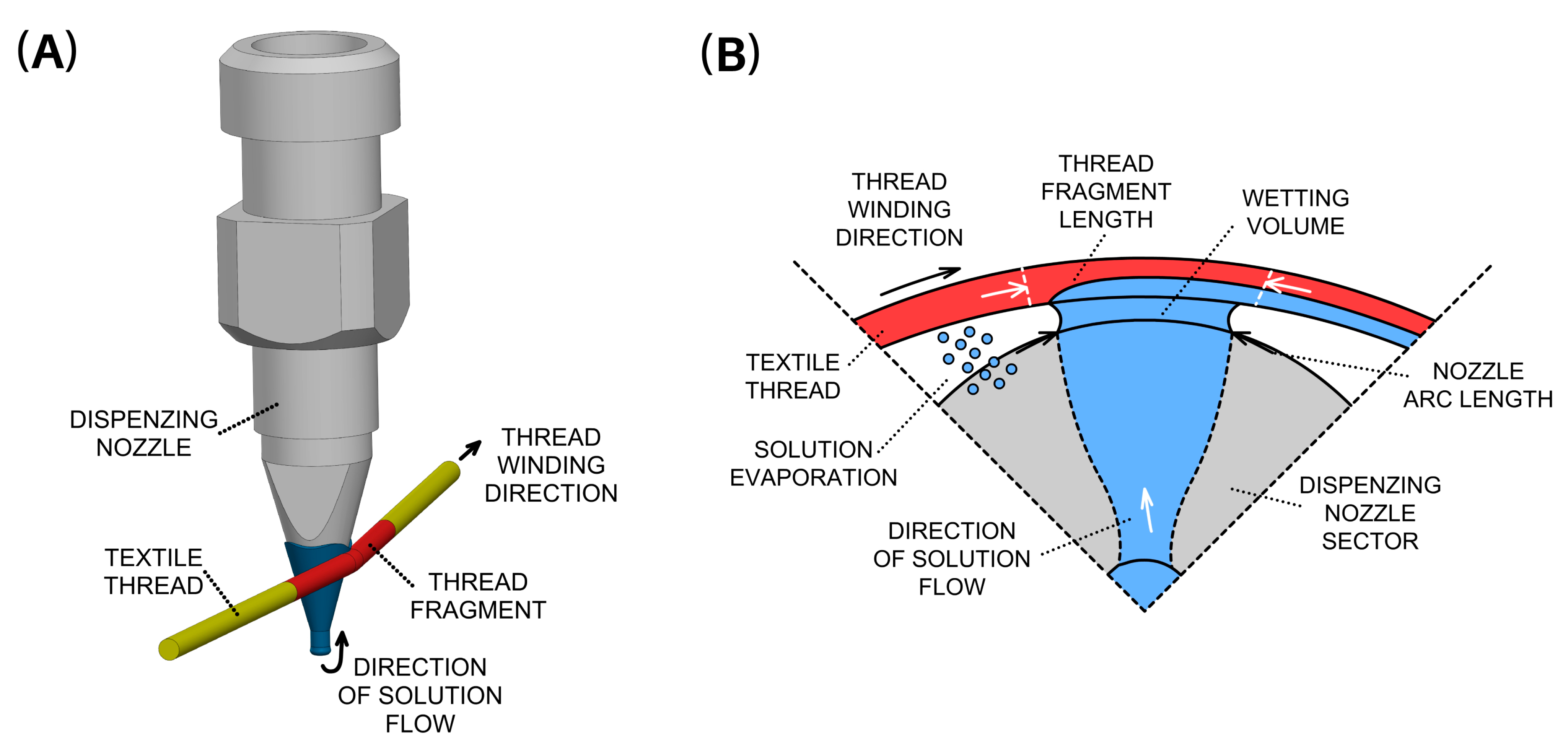 Pharmaceutics 15 02487 g001