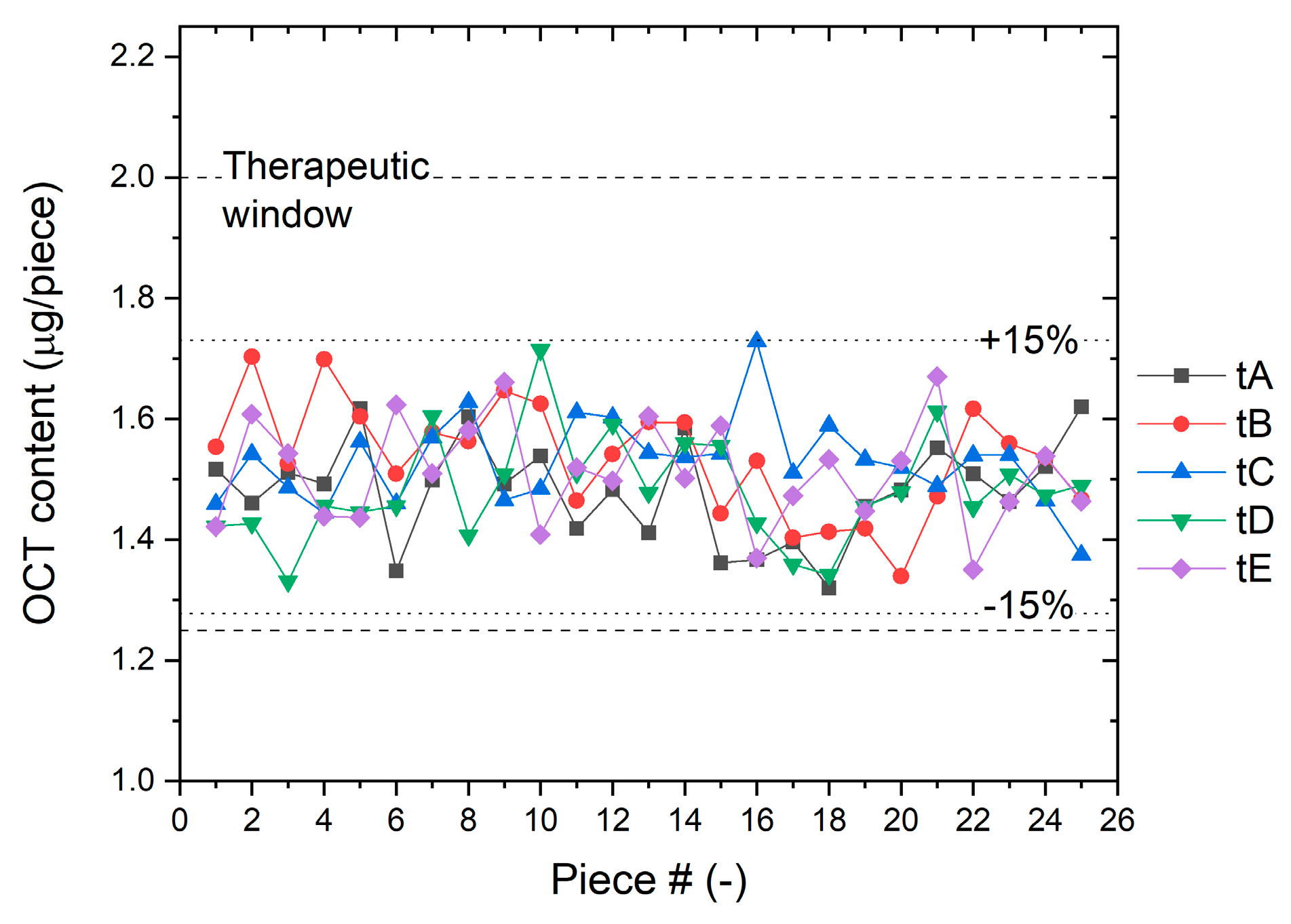 Pharmaceutics 15 02487 g007