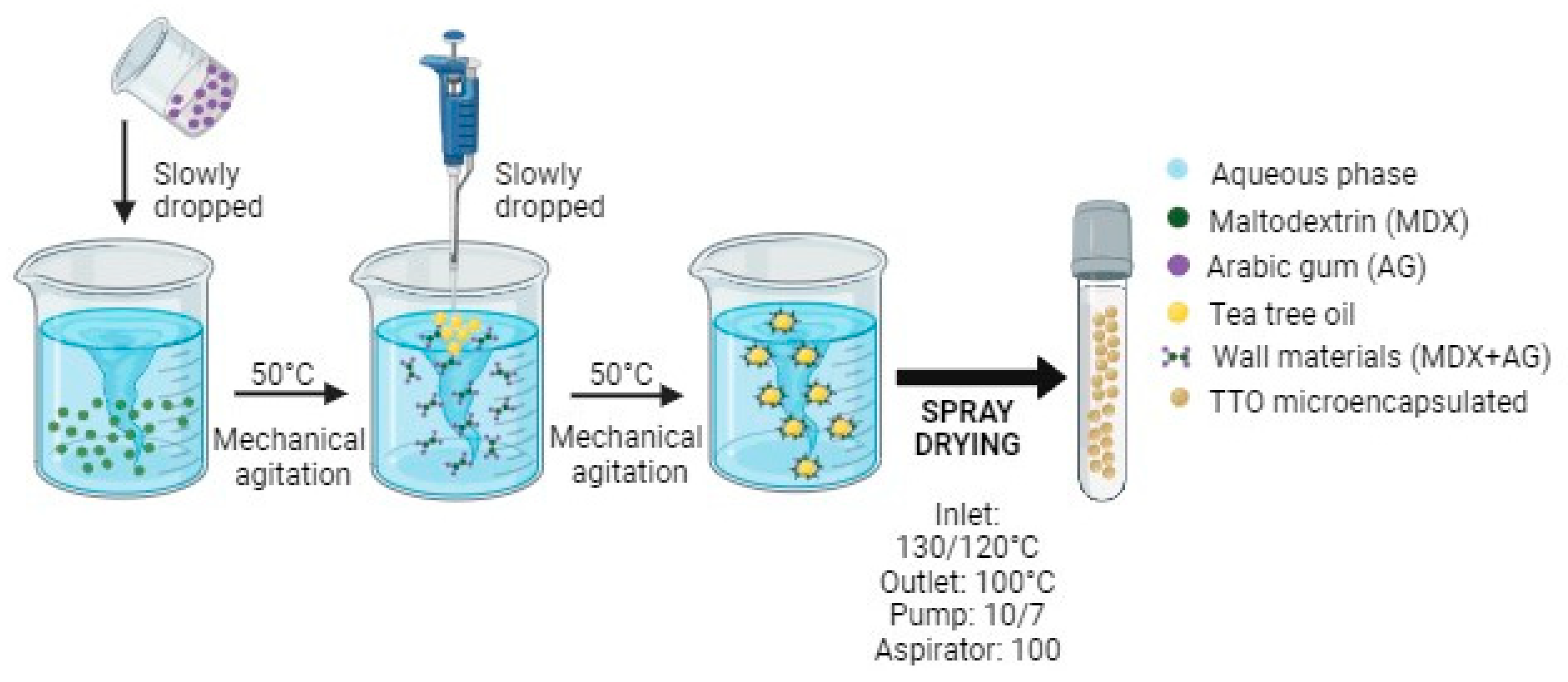 Pharmaceutics 15 02489 g001
