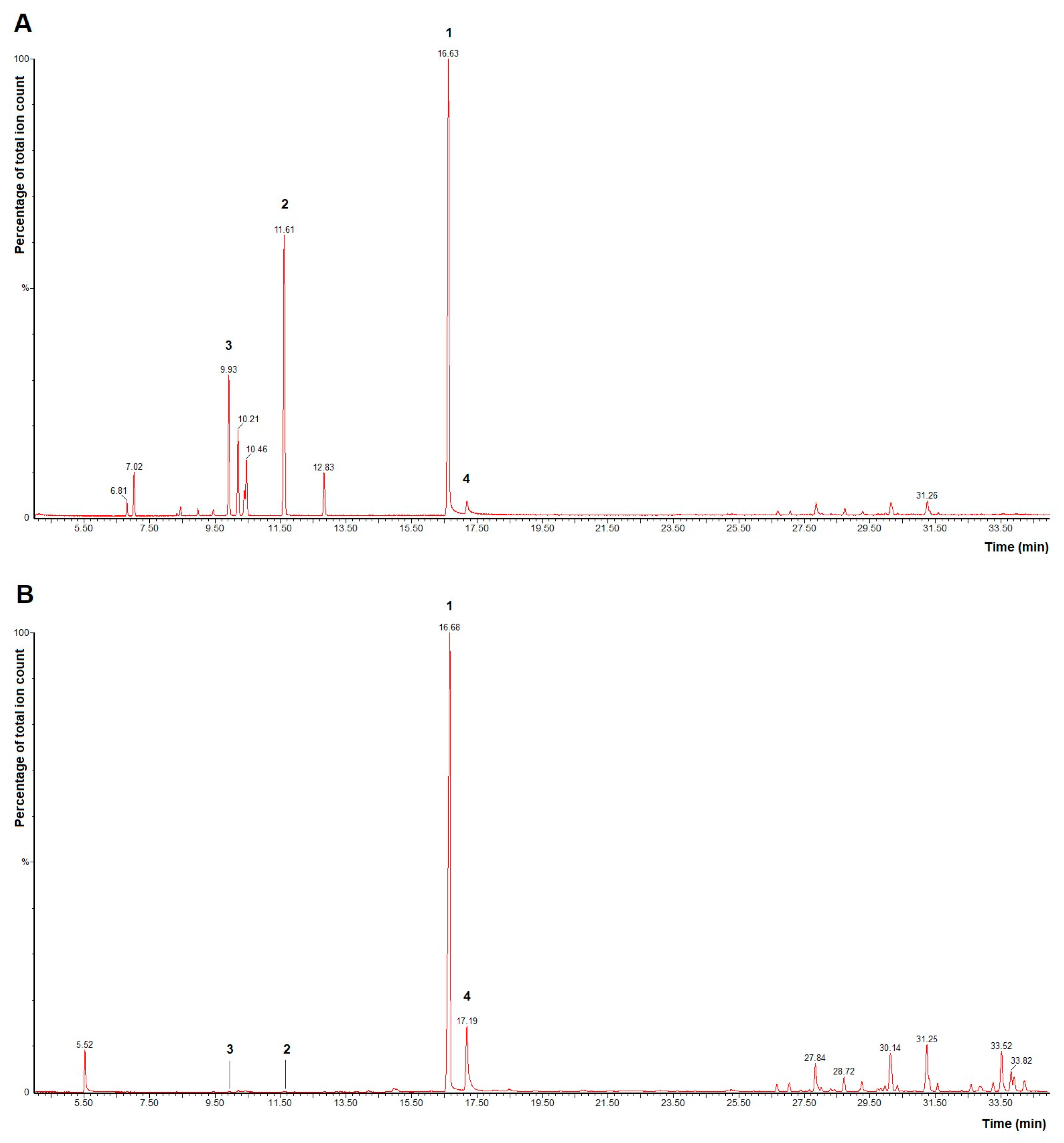 Pharmaceutics 15 02489 g002