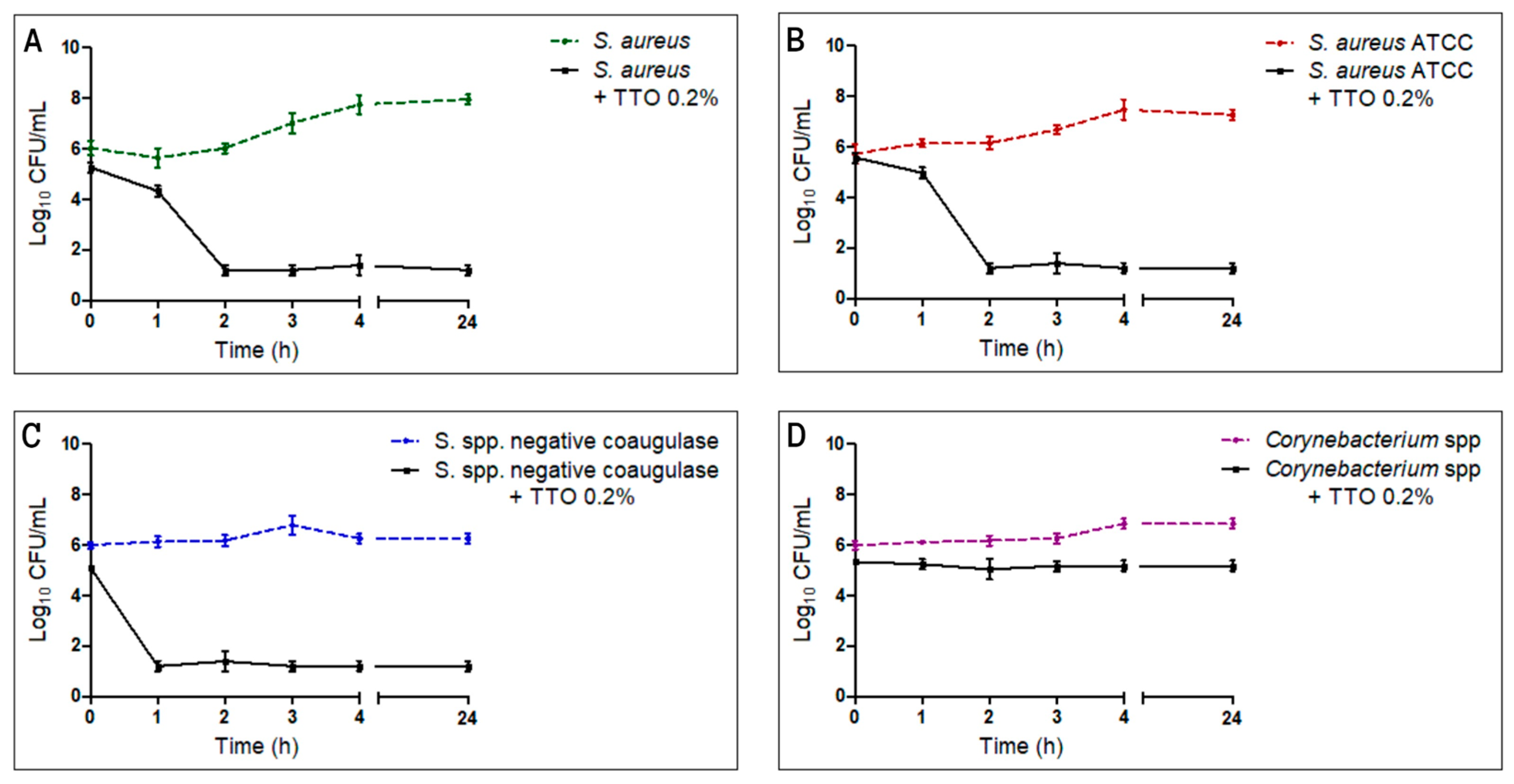Pharmaceutics 15 02489 g003