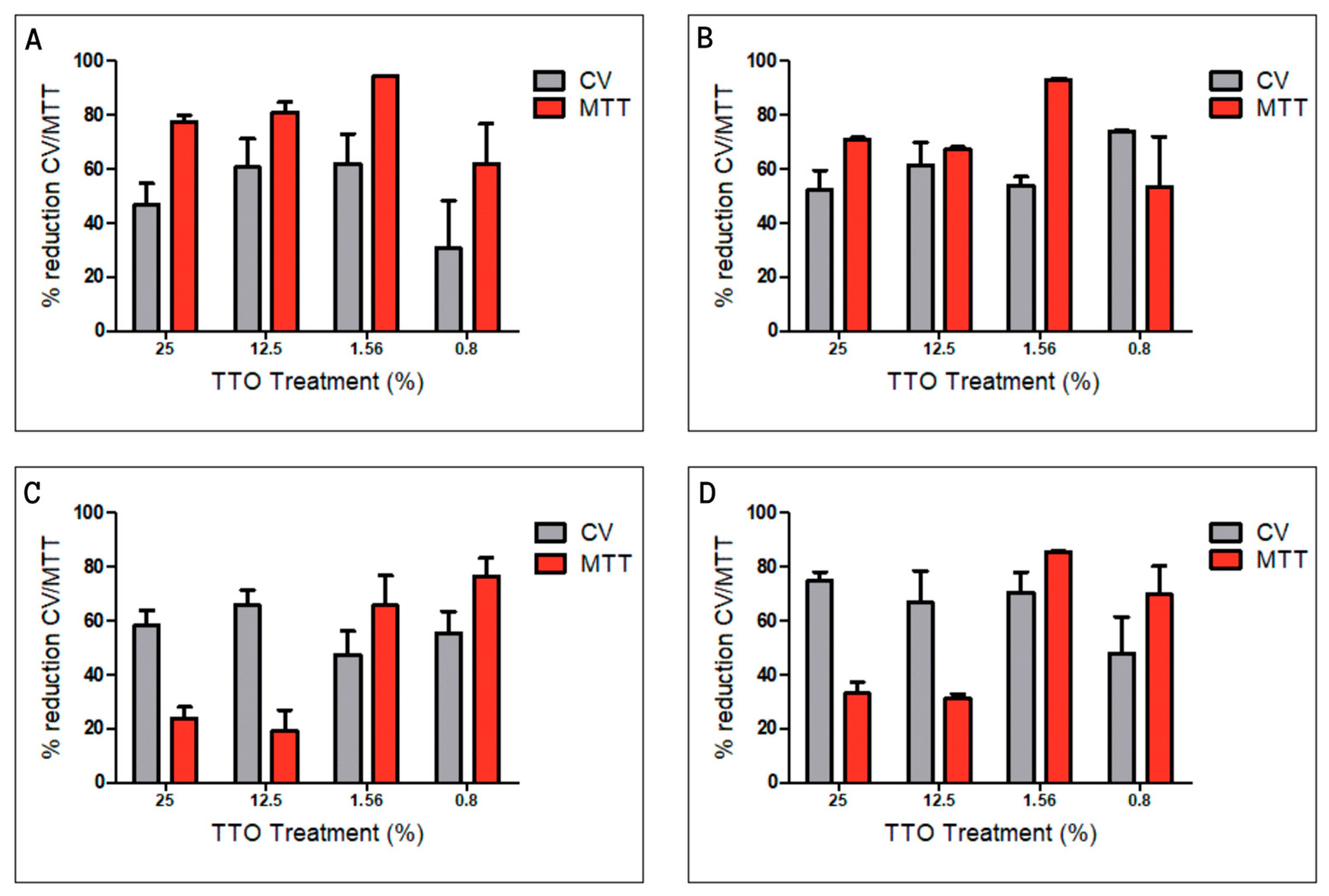 Pharmaceutics 15 02489 g004