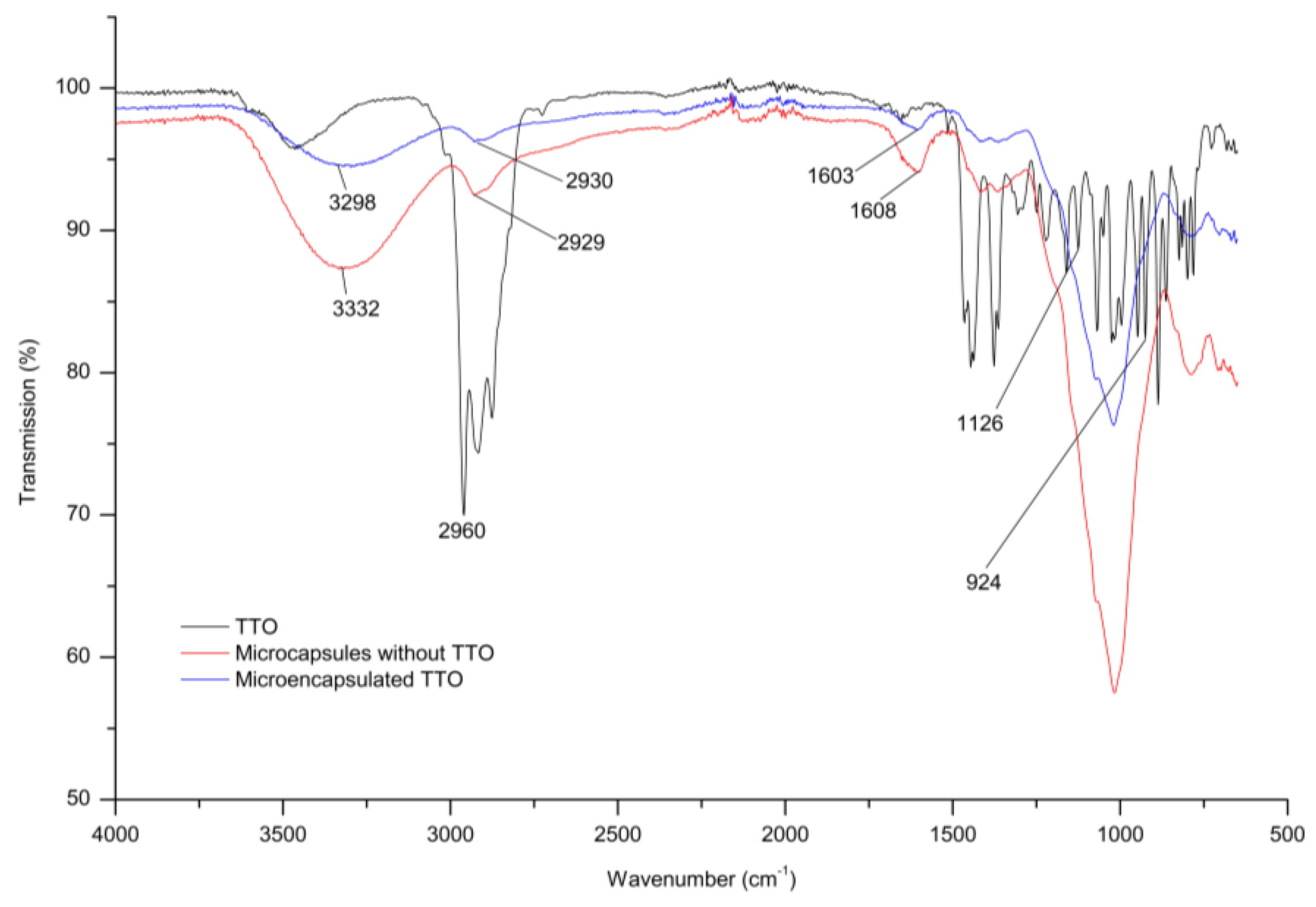 Pharmaceutics 15 02489 g006