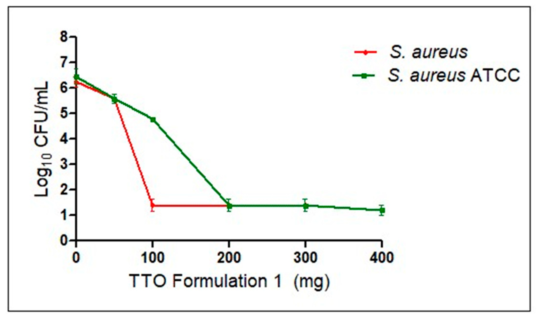 Pharmaceutics 15 02489 g007