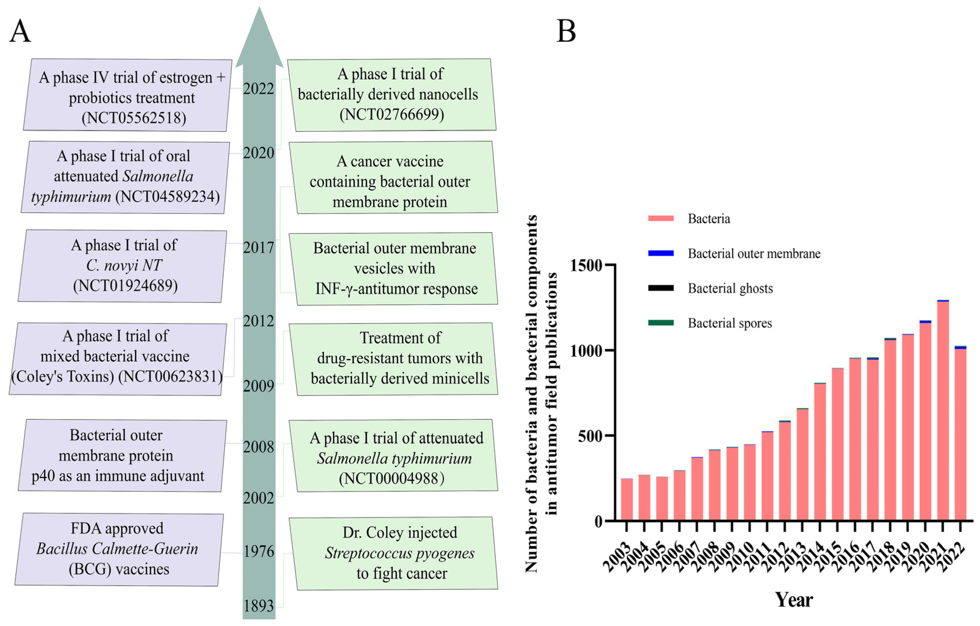 Pharmaceutics 15 02490 g001