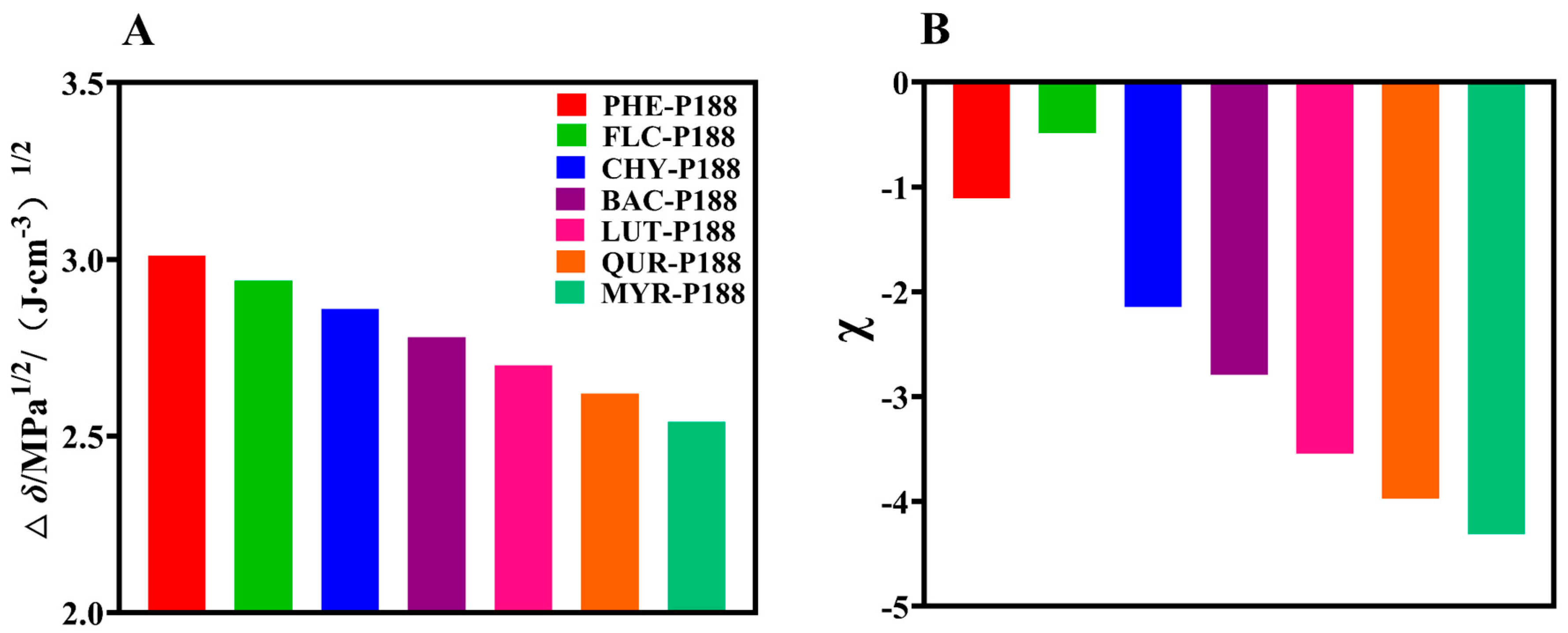 Pharmaceutics 15 02493 g002