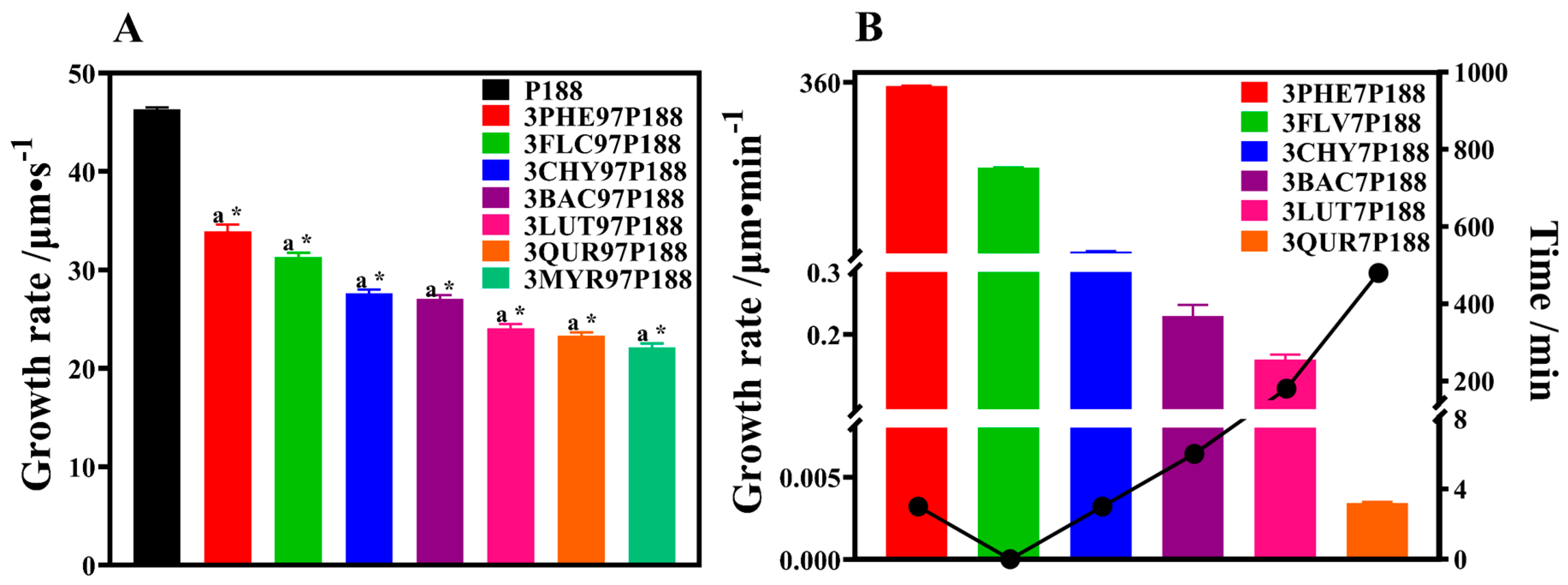 Pharmaceutics 15 02493 g005