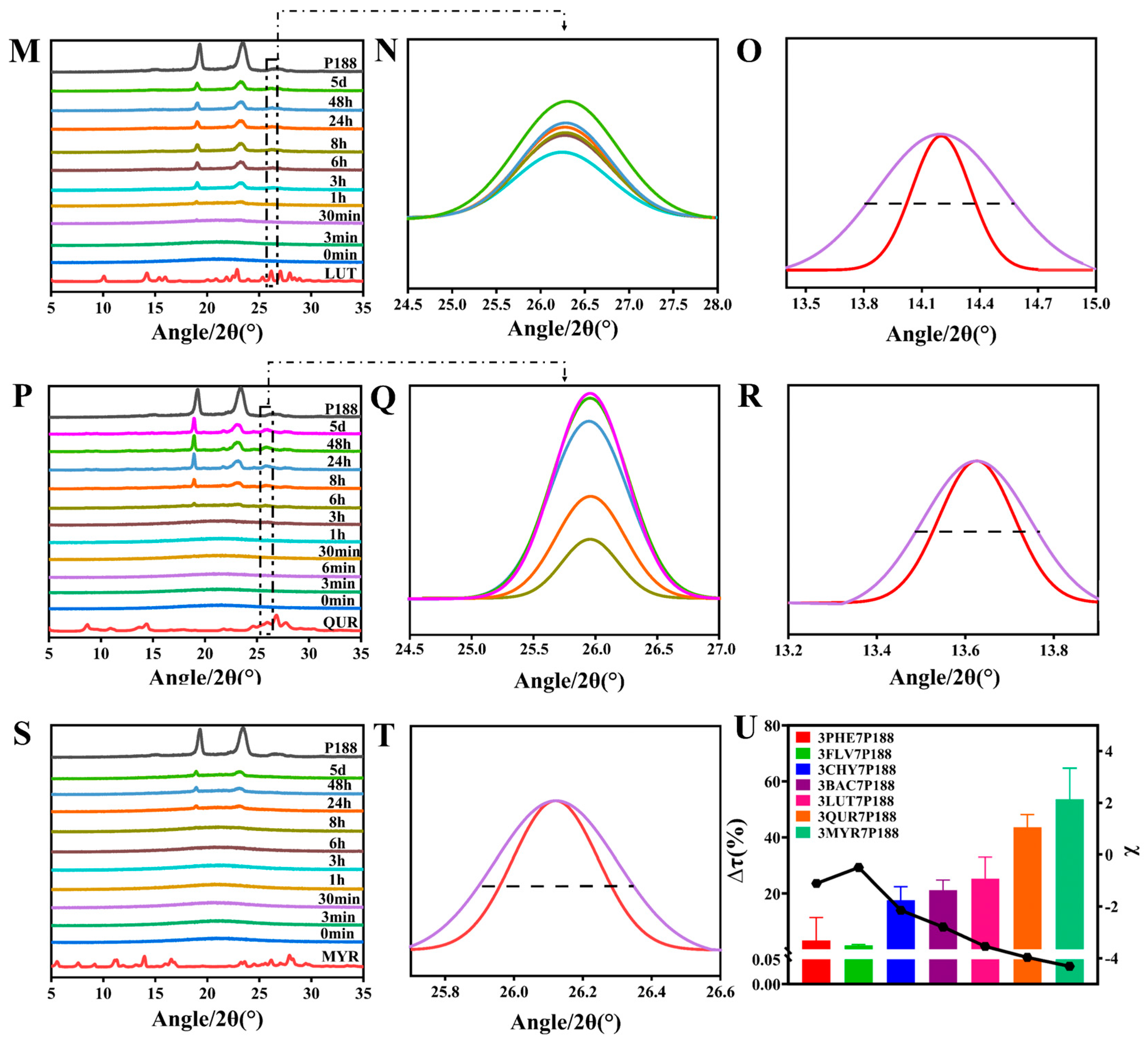 Pharmaceutics 15 02493 g006b