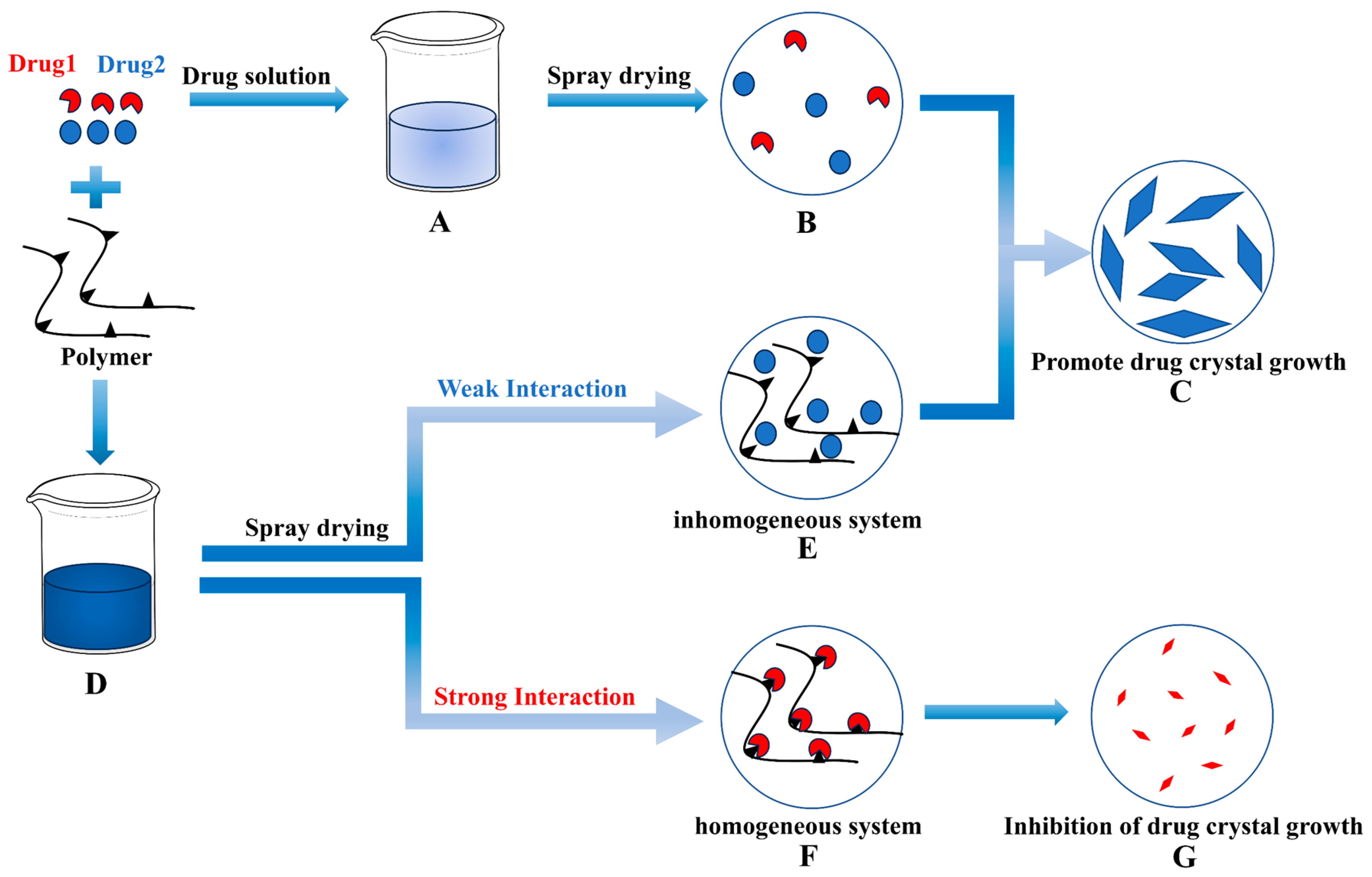 Pharmaceutics 15 02493 g009