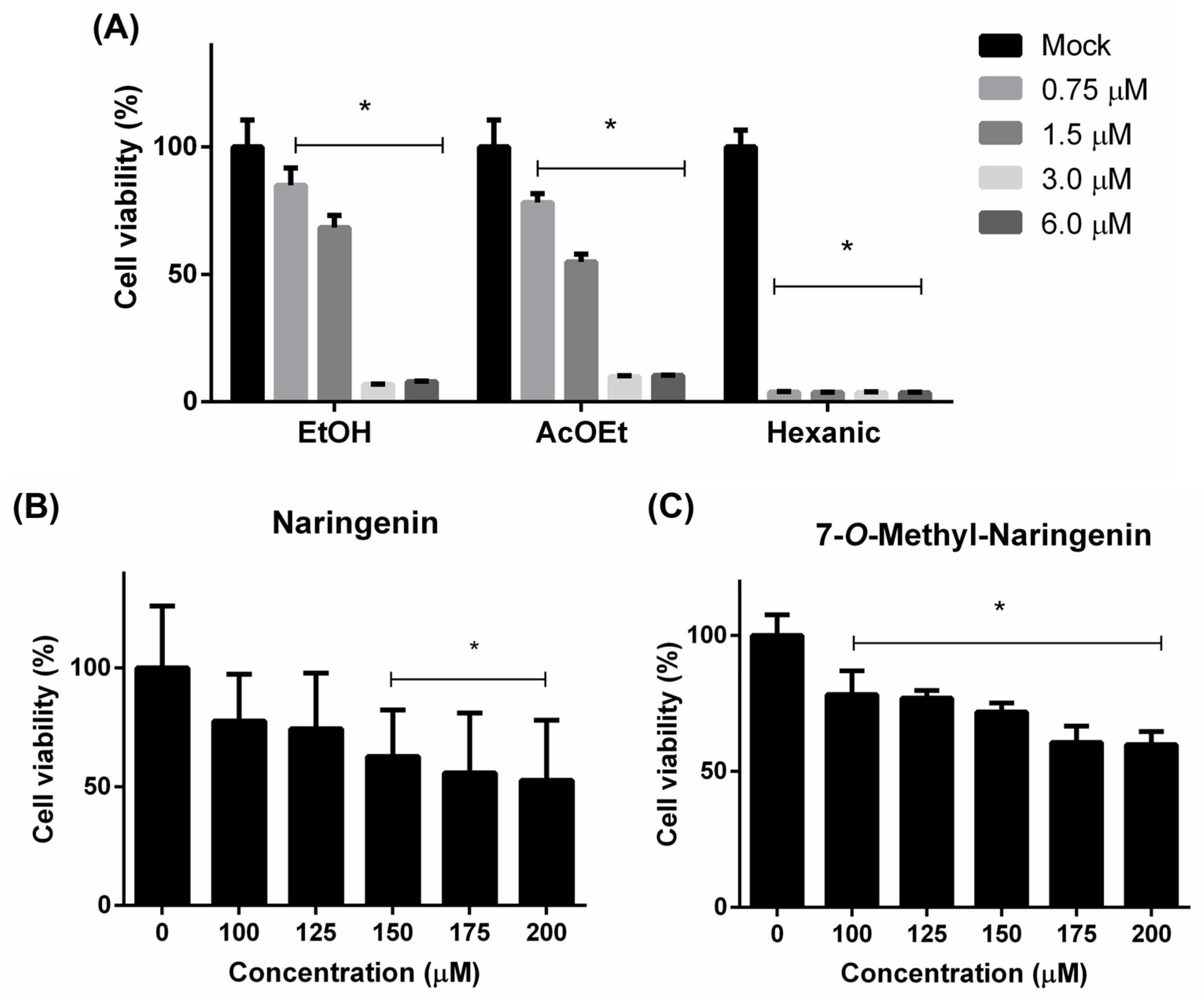 Pharmaceutics 15 02494 g002 Pharmaceutics 15 02494 g002