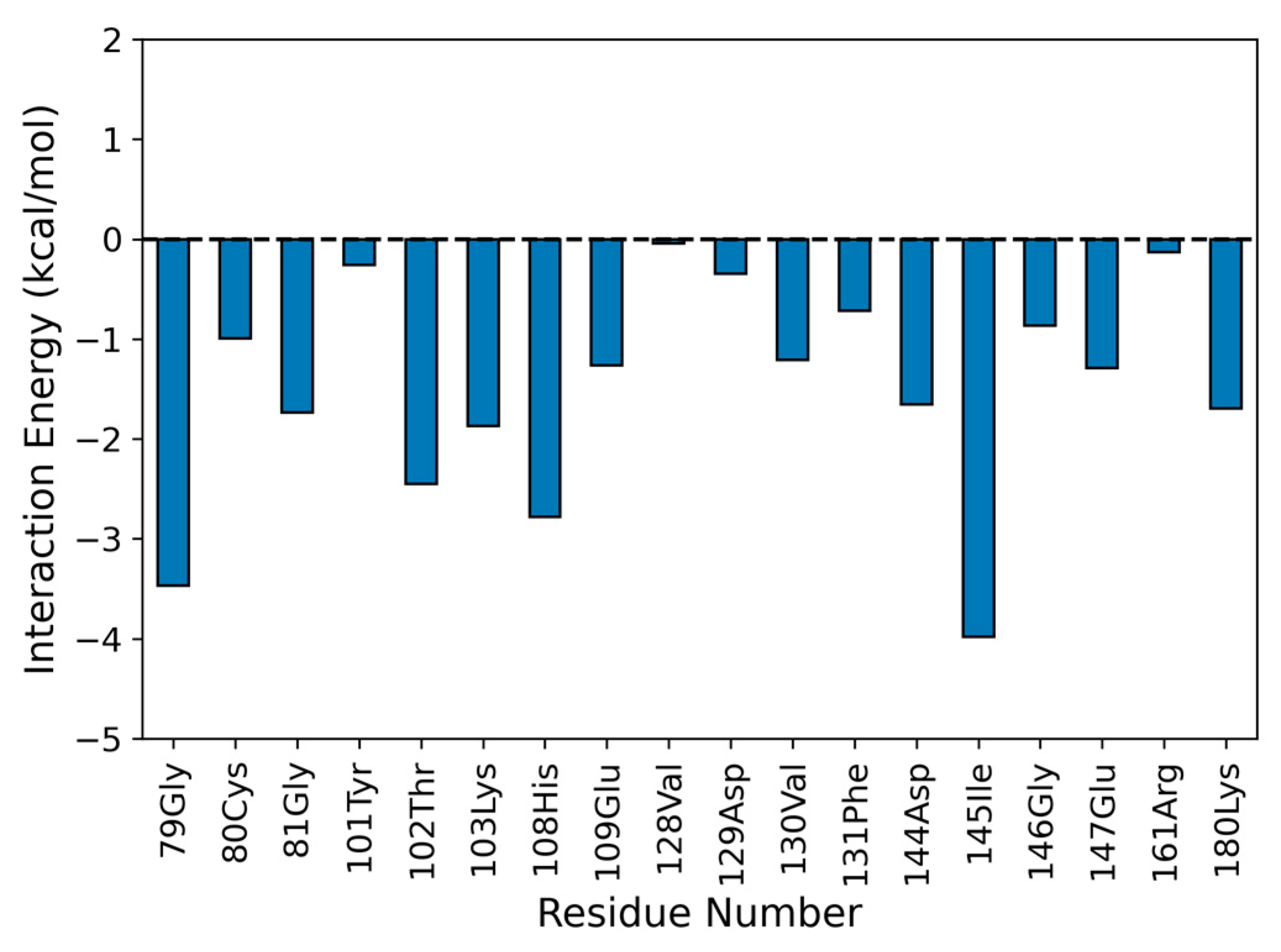 Pharmaceutics 15 02494 g008 Pharmaceutics 15 02494 g008