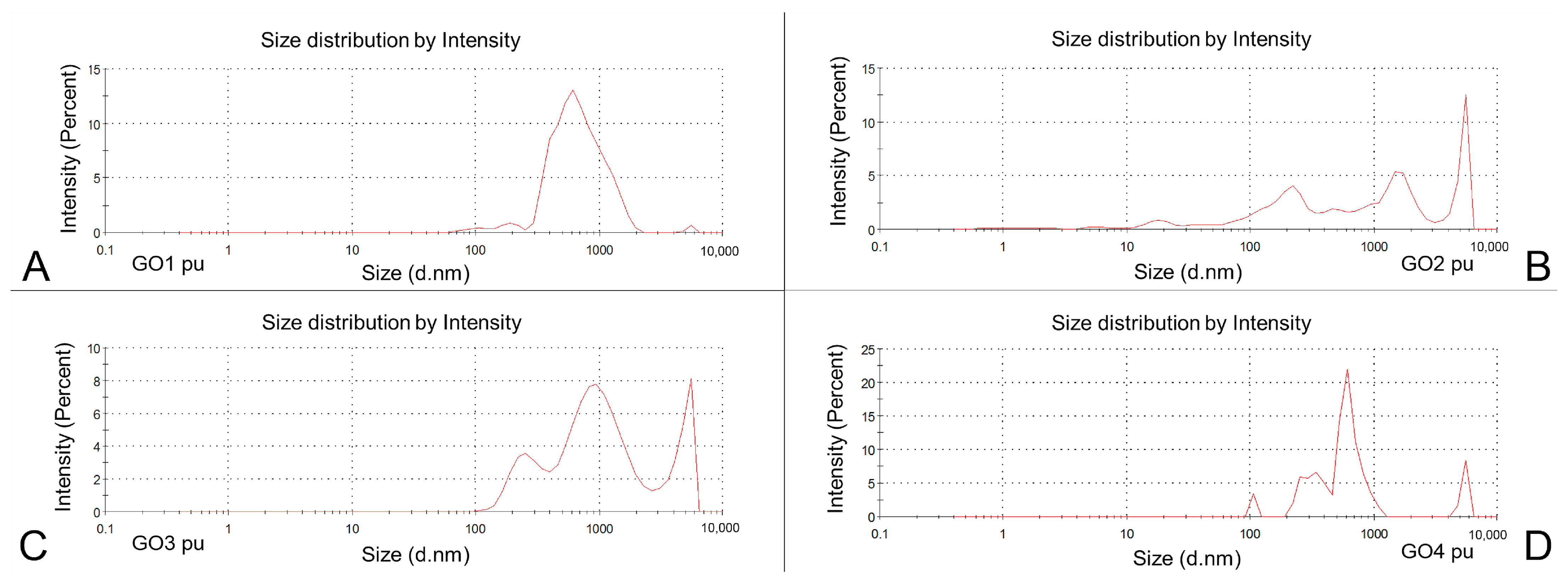 Pharmaceutics 15 02495 g002