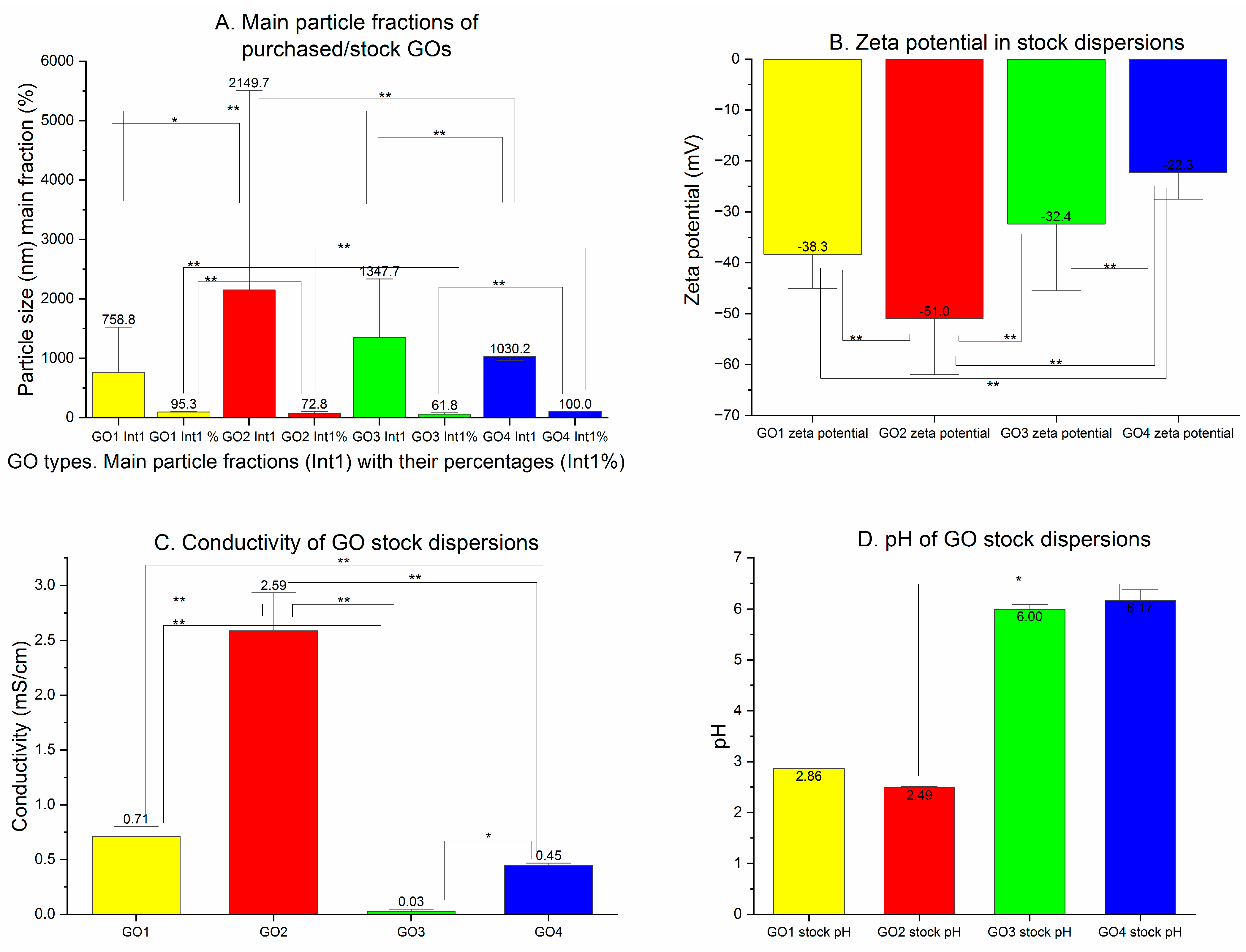 Pharmaceutics 15 02495 g003